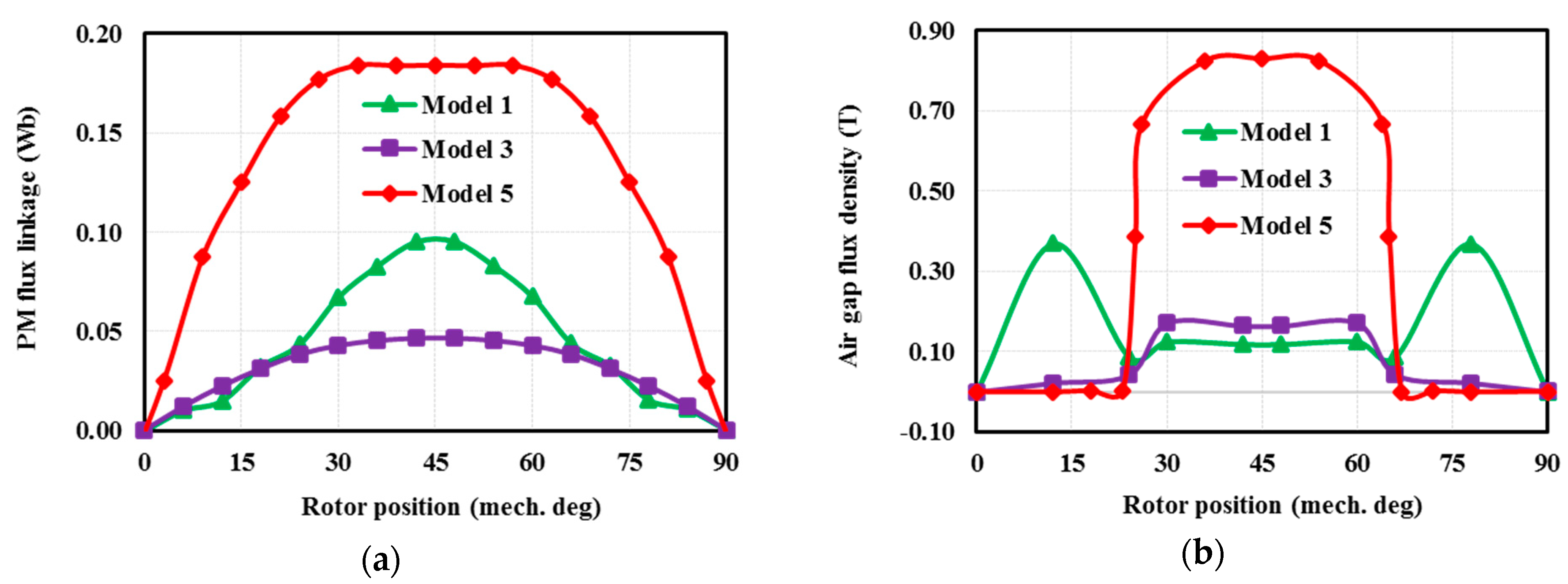 Energies 12 03504 g015