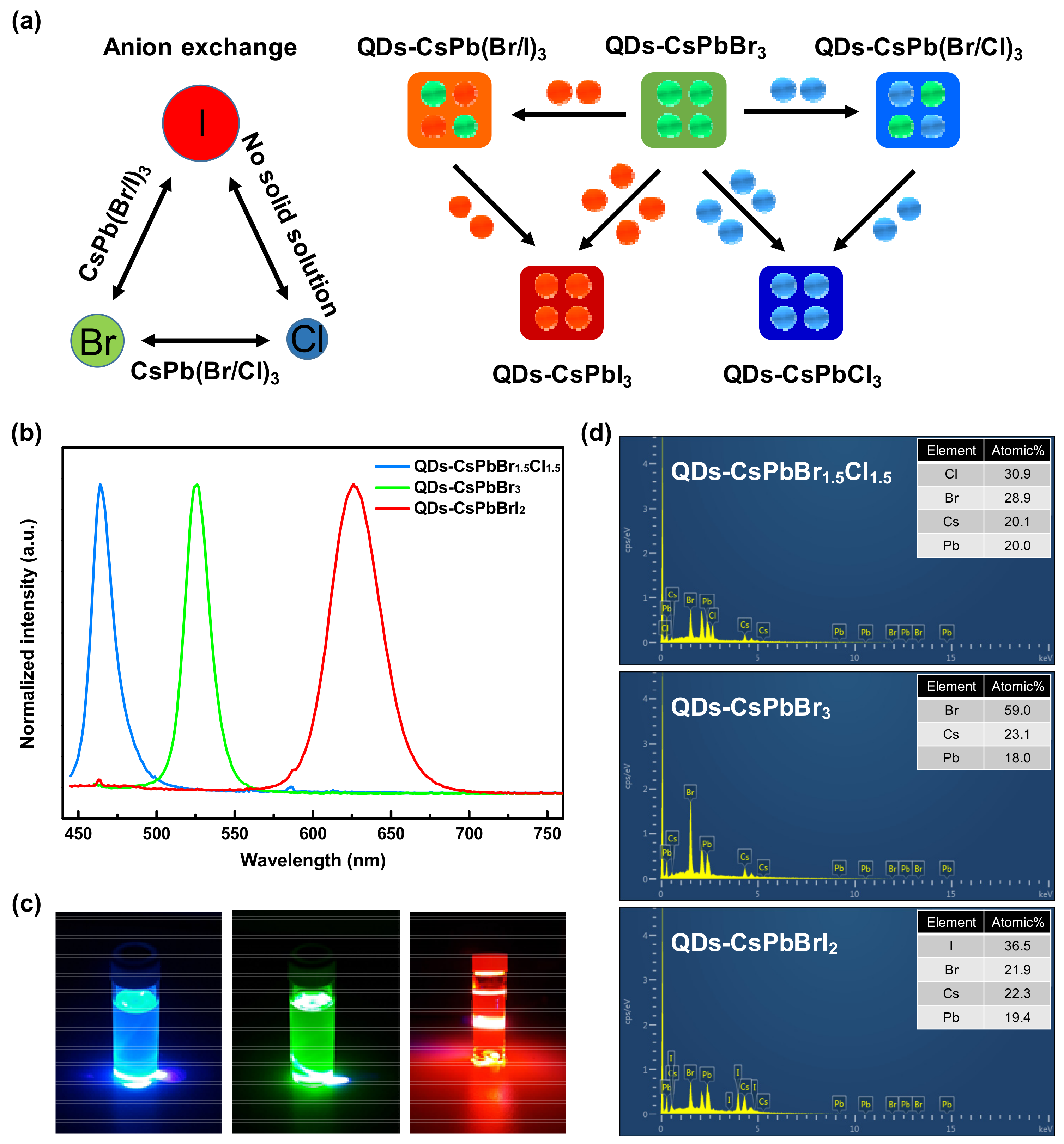 Energies 12 03507 g004