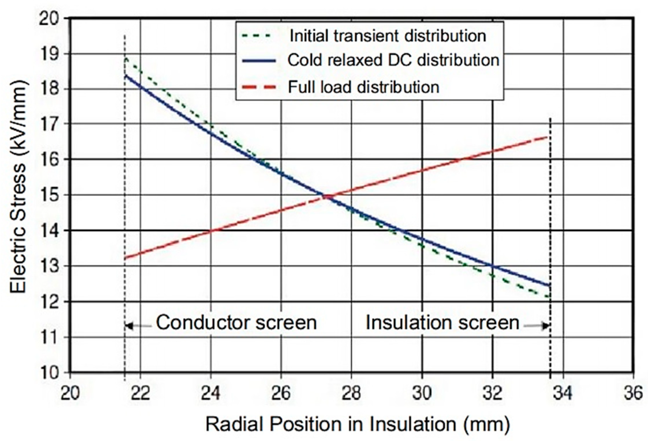 Energies 12 03512 g003