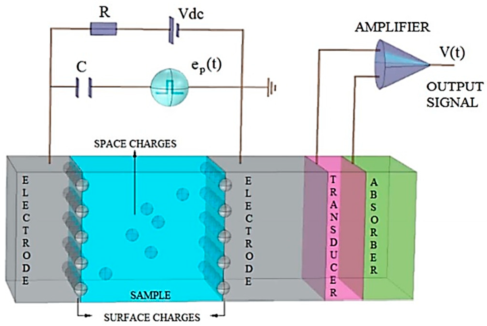 Energies 12 03512 g005