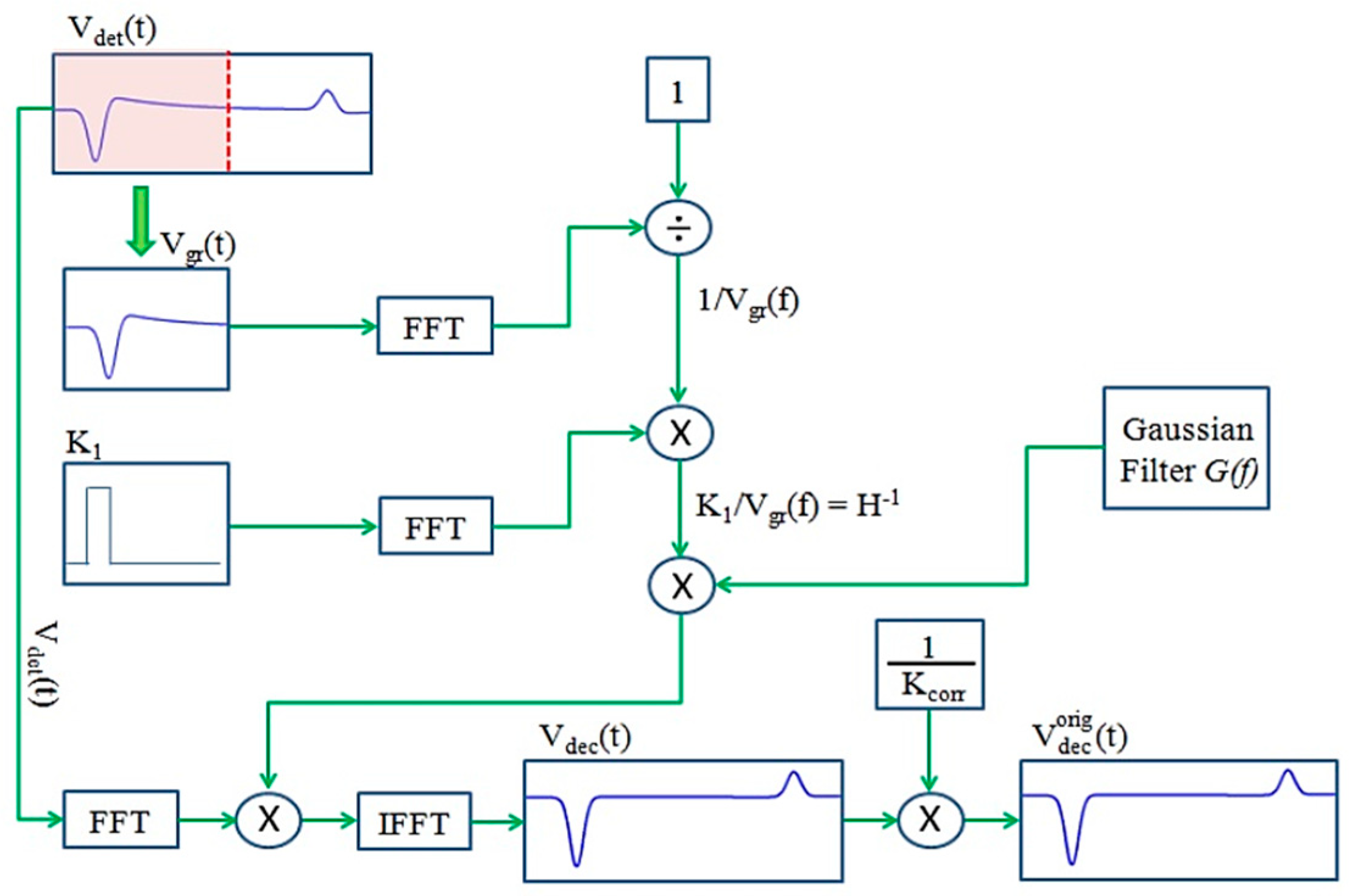 Energies 12 03512 g006
