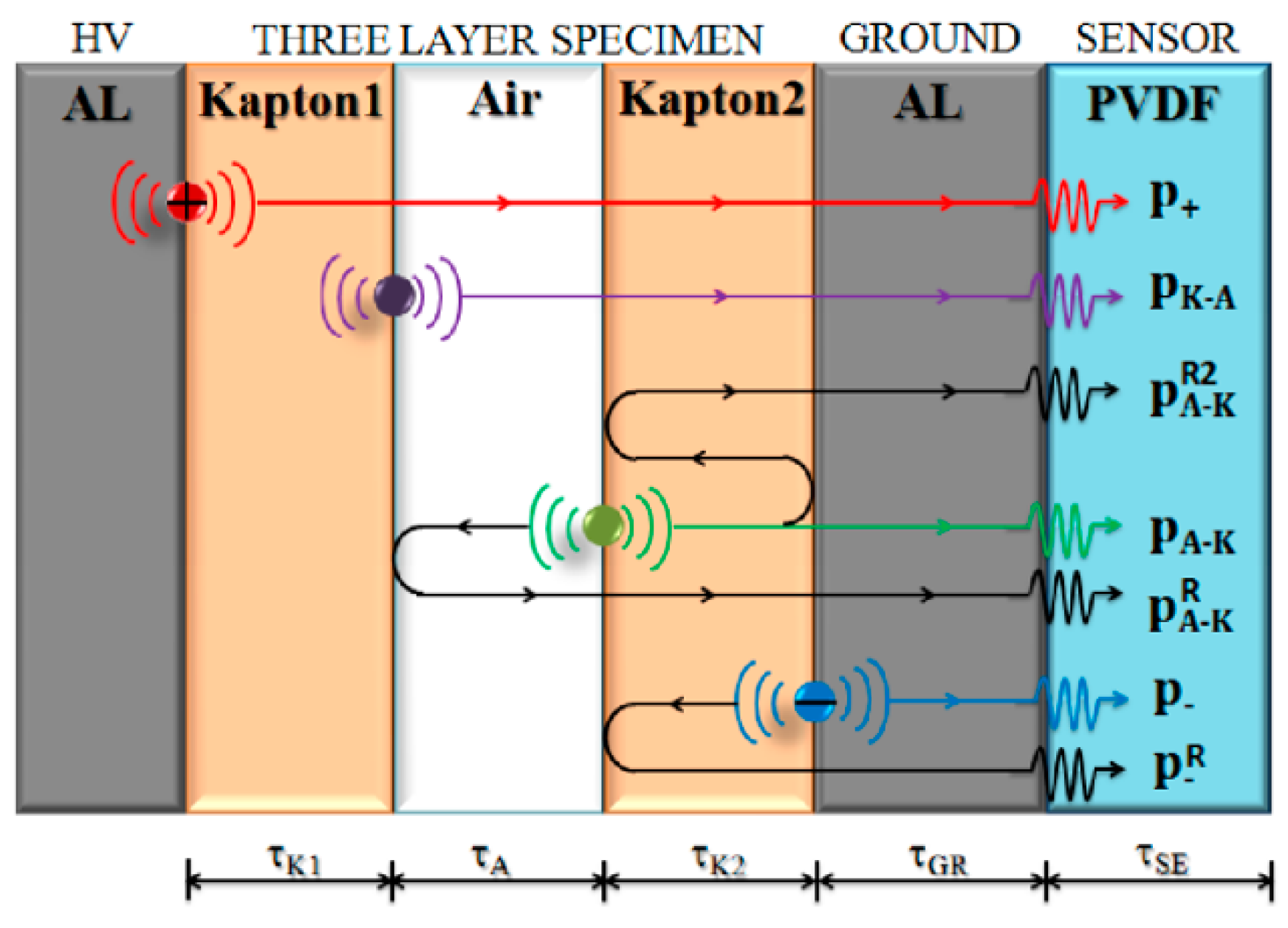 Energies 12 03512 g007