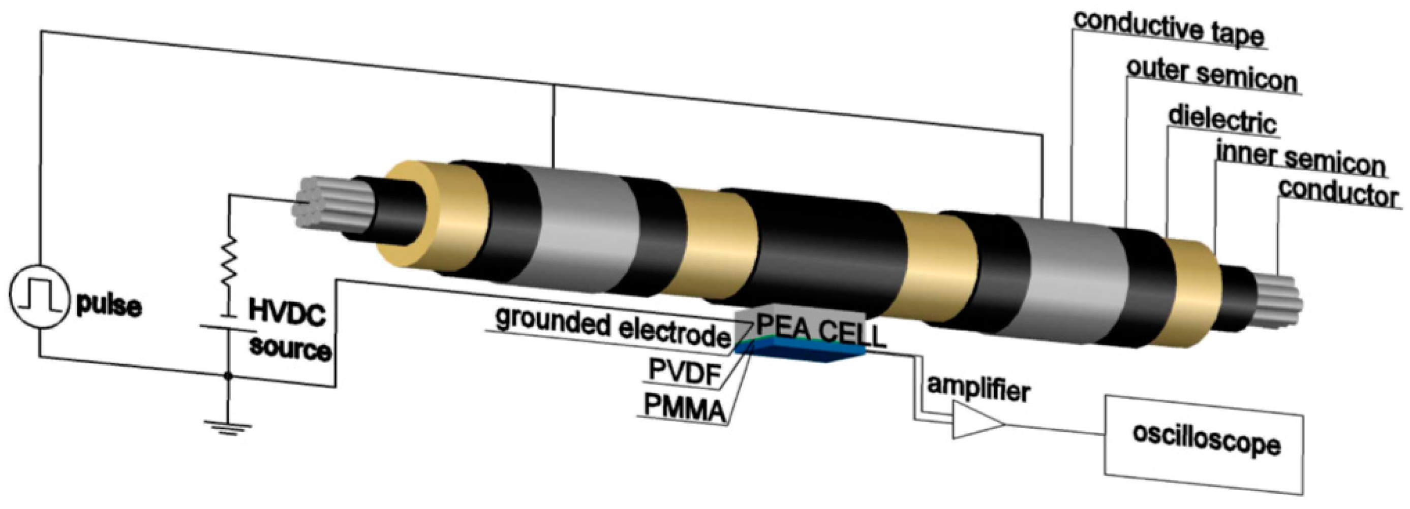 Energies 12 03512 g011