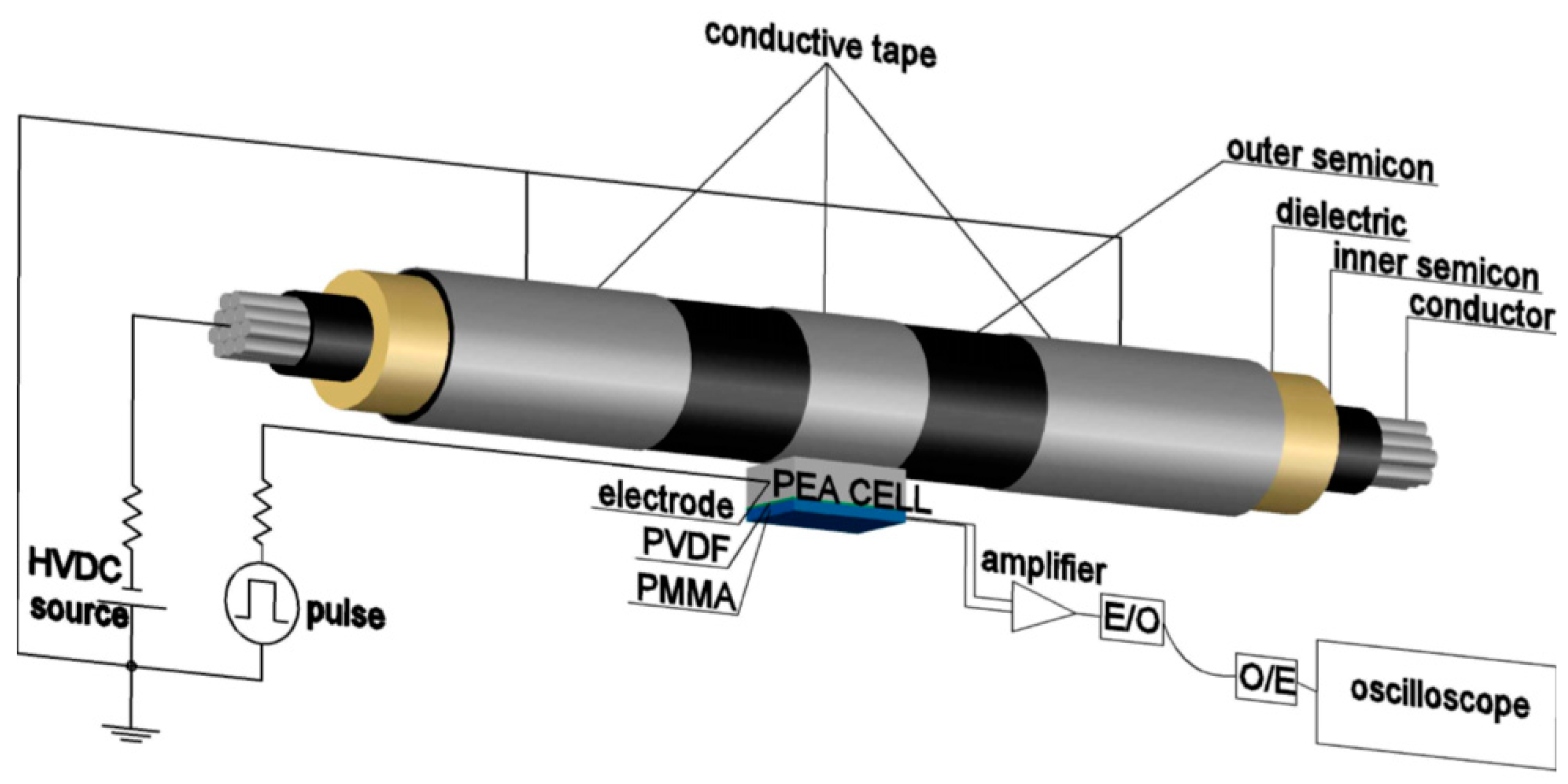 Energies 12 03512 g013
