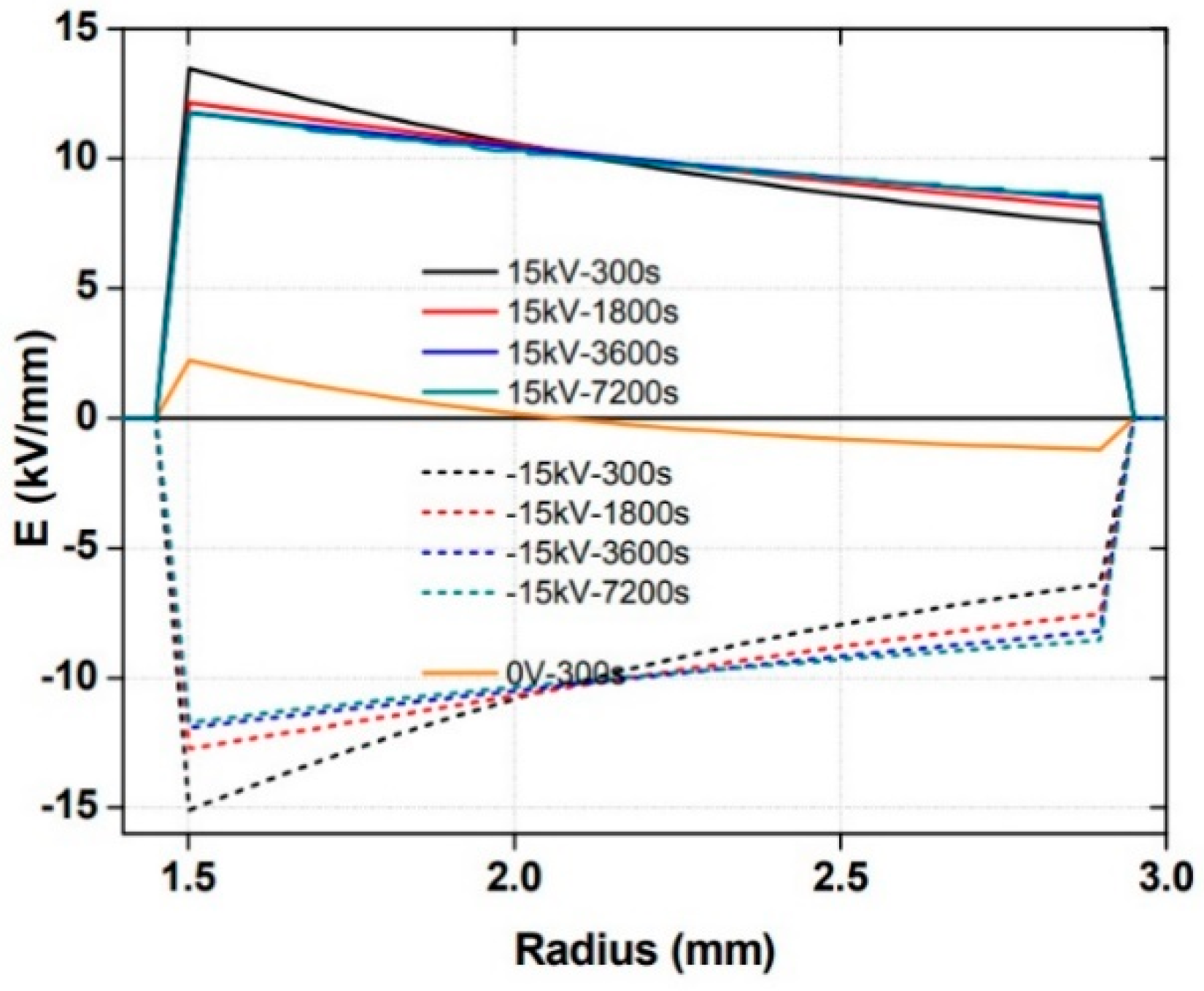 Energies 12 03512 g021
