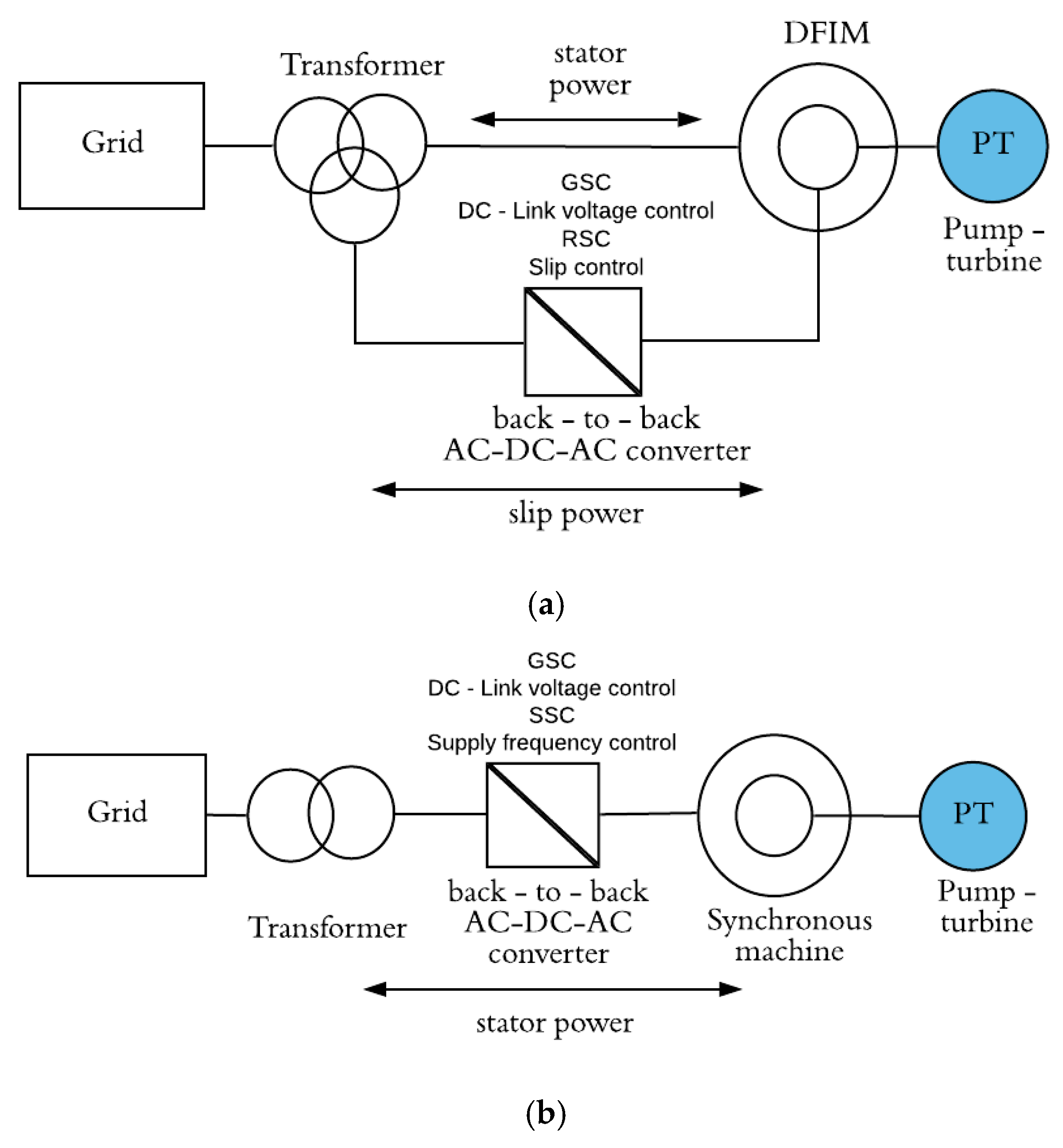 Energies 12 03513 g001