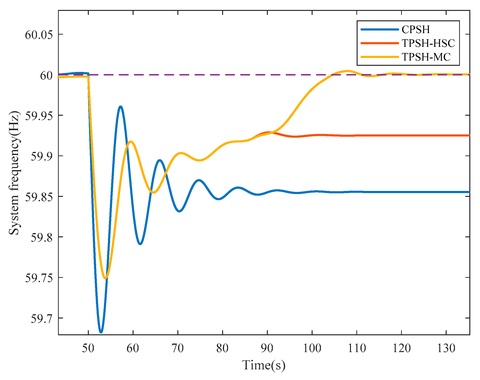 Energies 12 03513 g008
