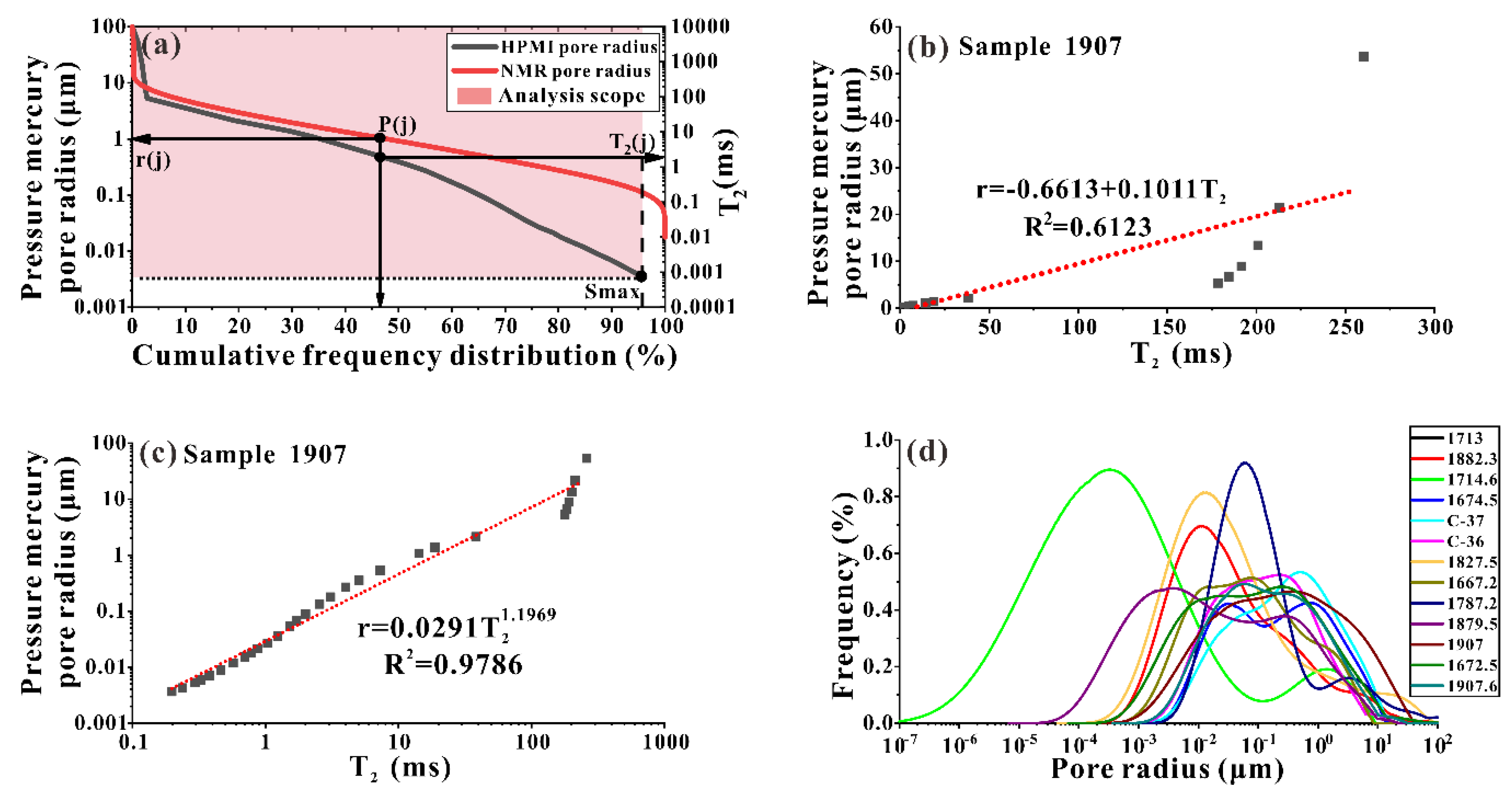 Energies 12 03514 g002