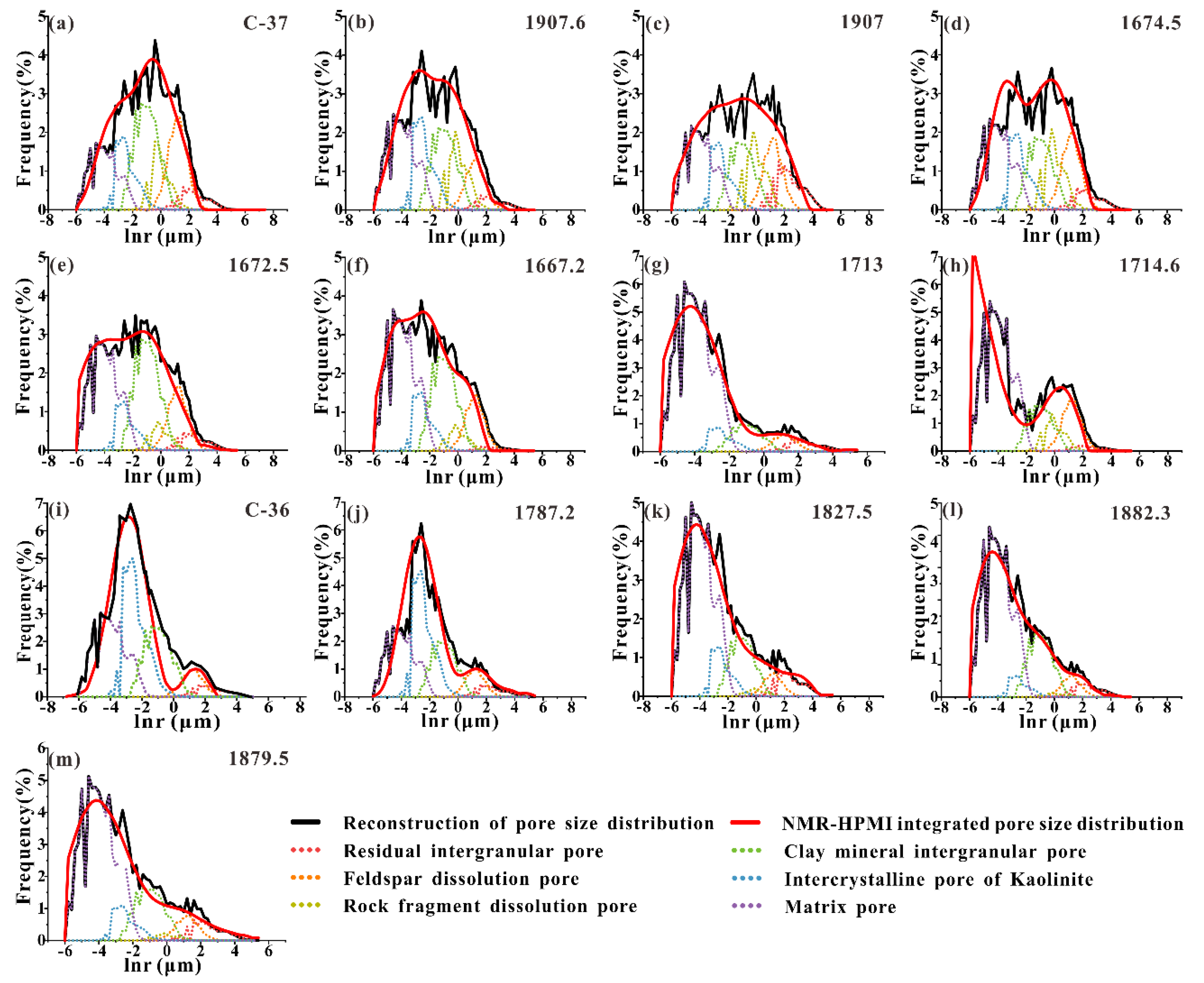 Energies 12 03514 g004
