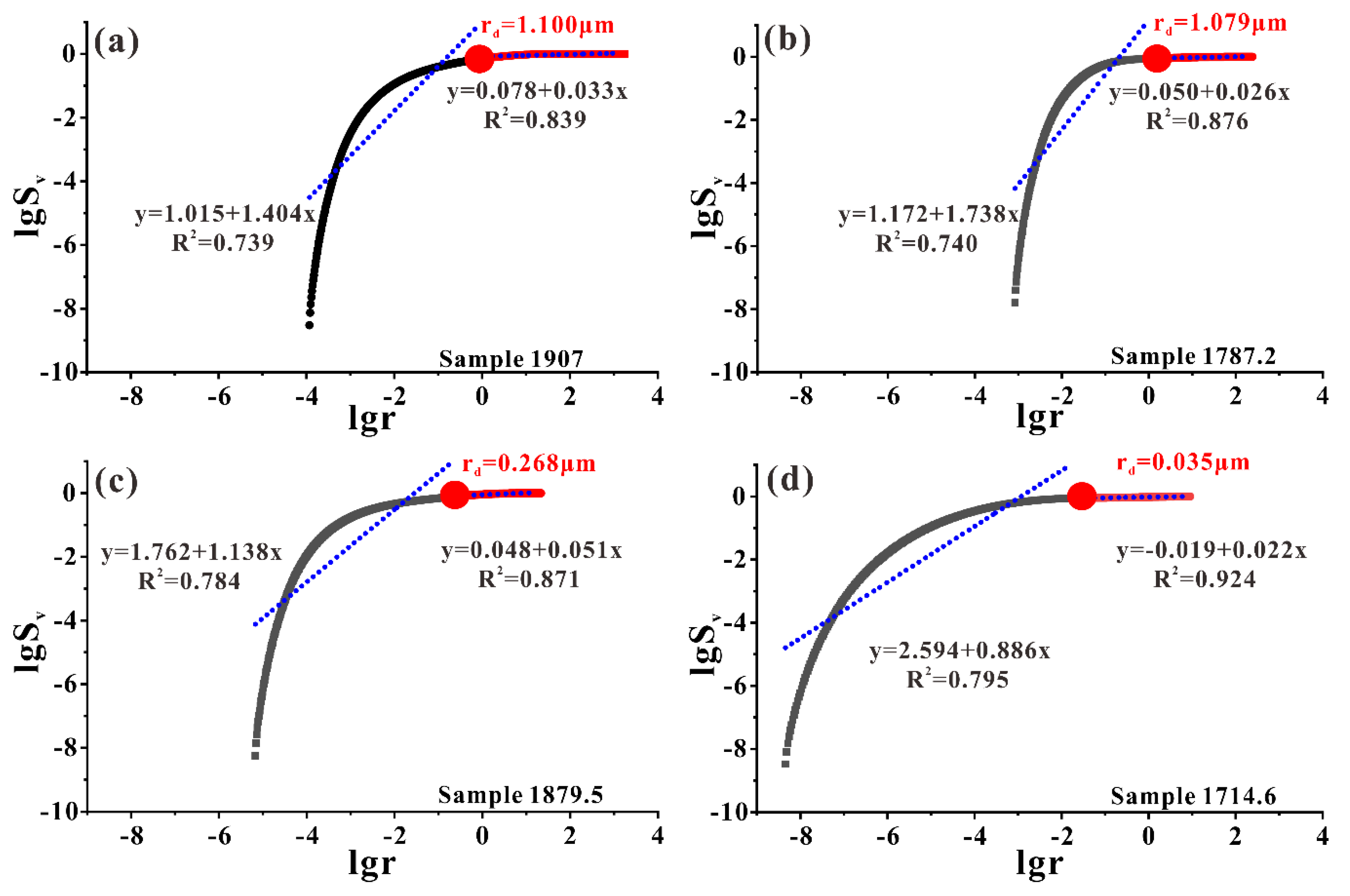 Energies 12 03514 g008