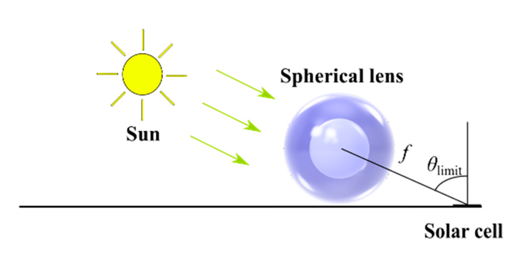 Energies 12 03517 g002
