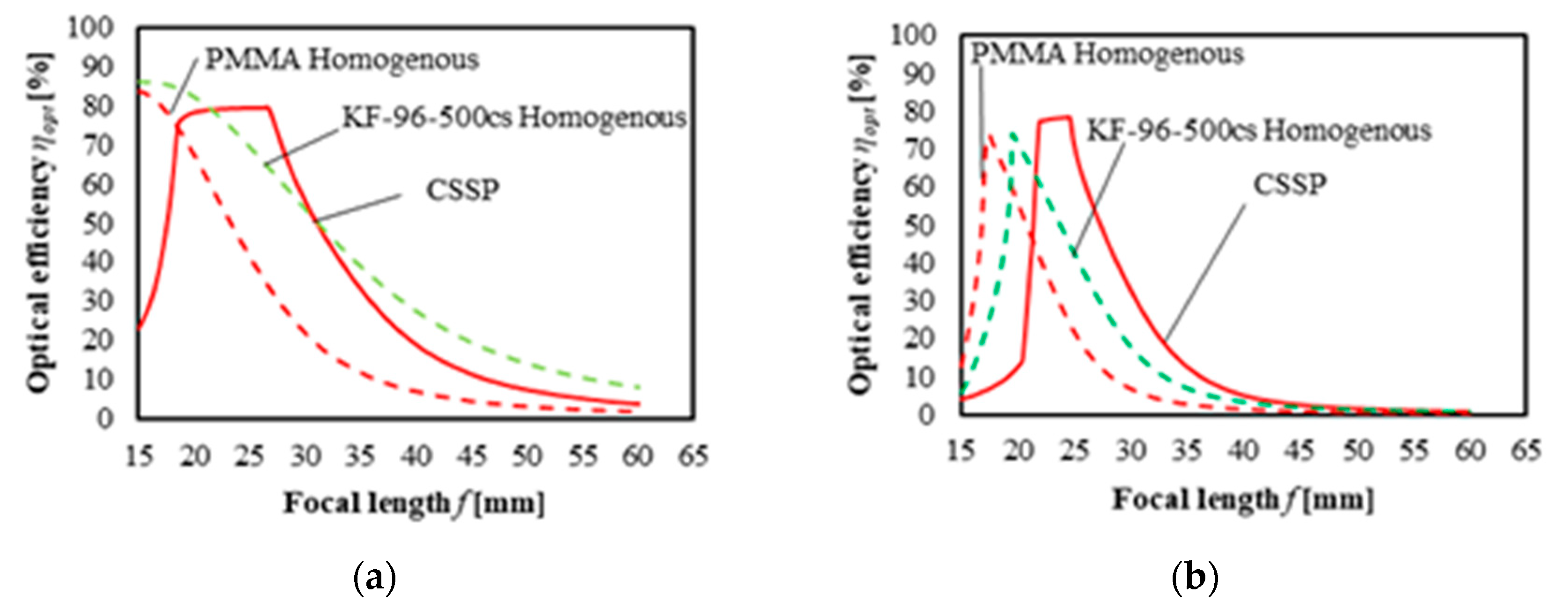 Energies 12 03517 g008