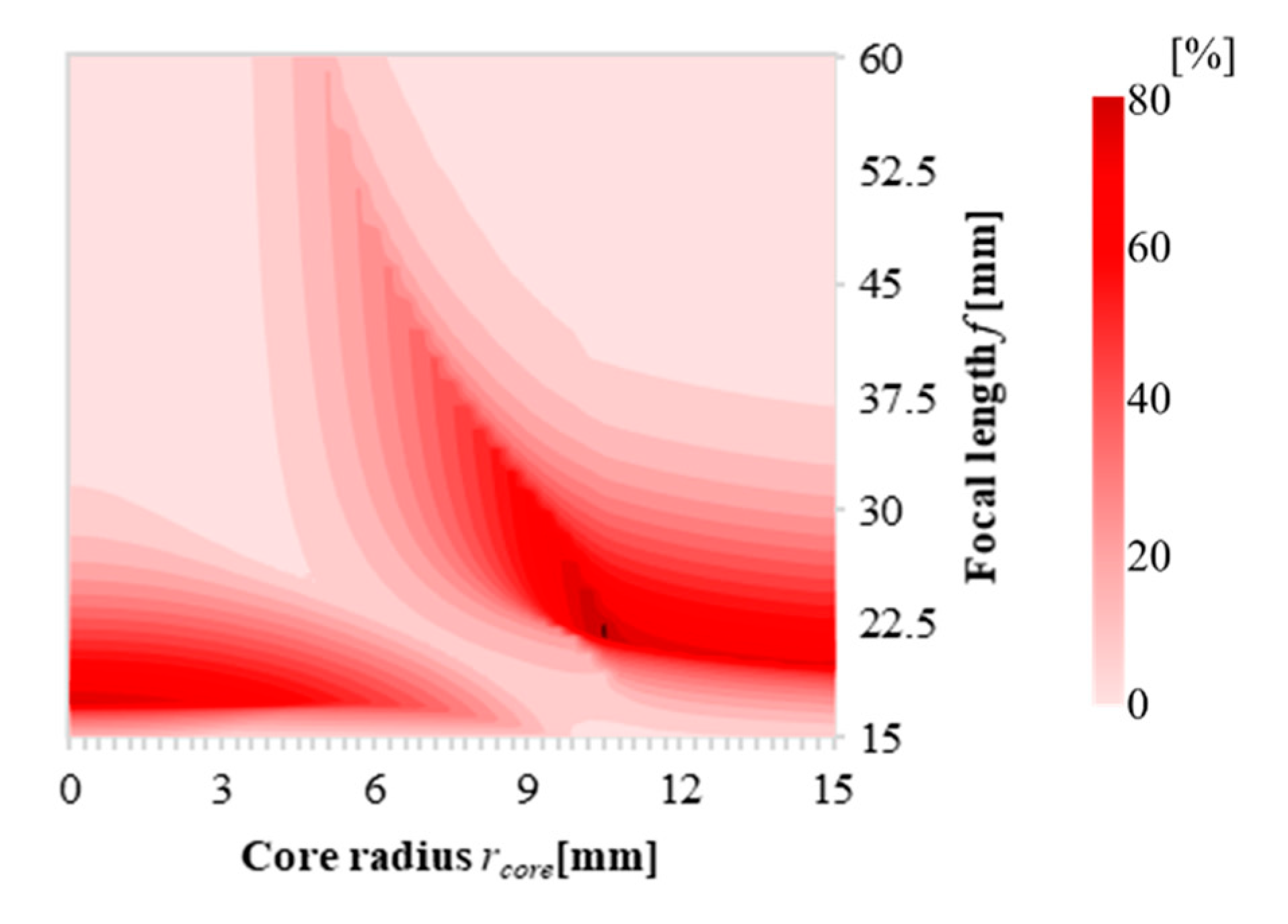 Energies 12 03517 g009