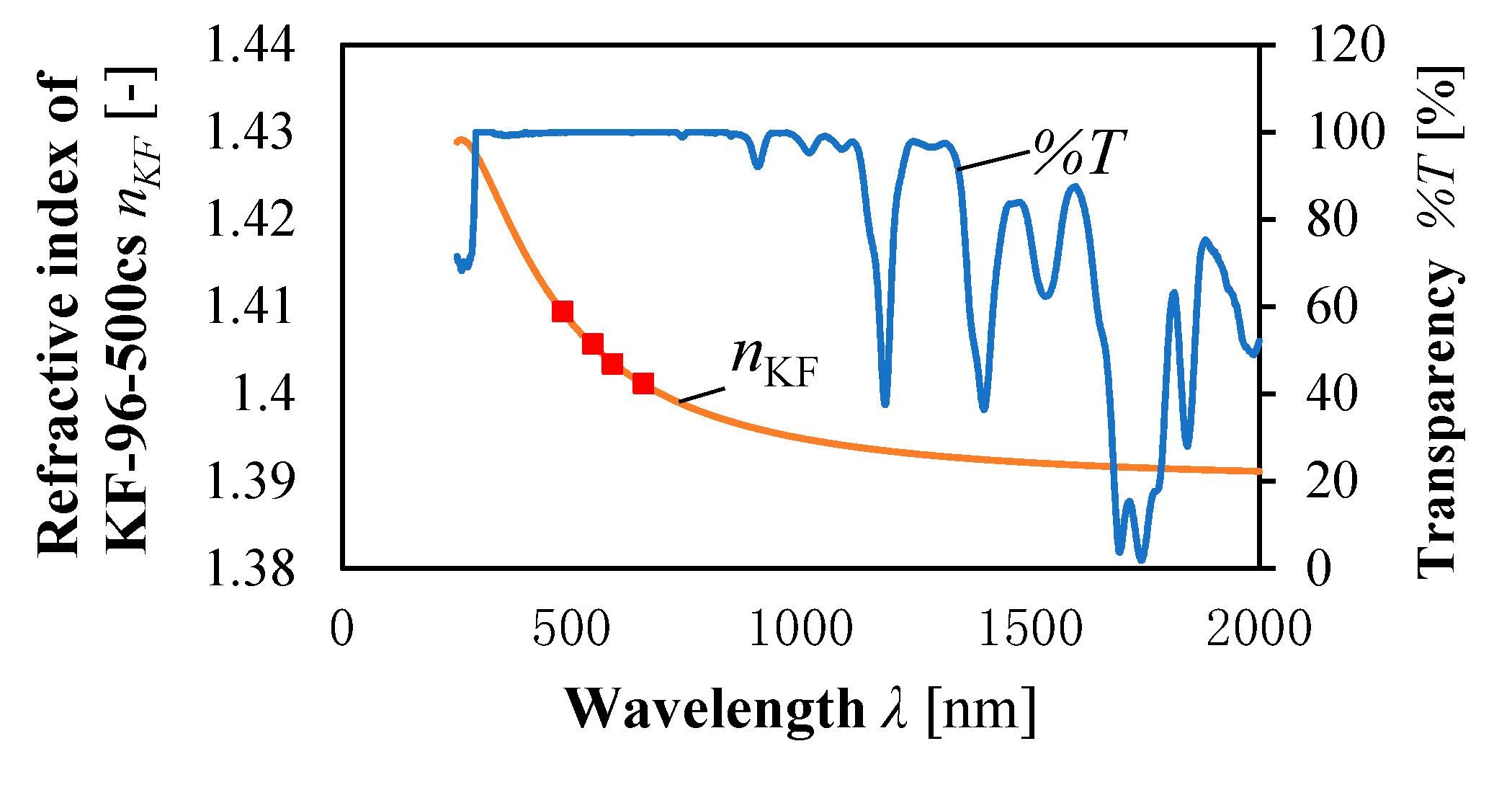 Energies 12 03517 g010