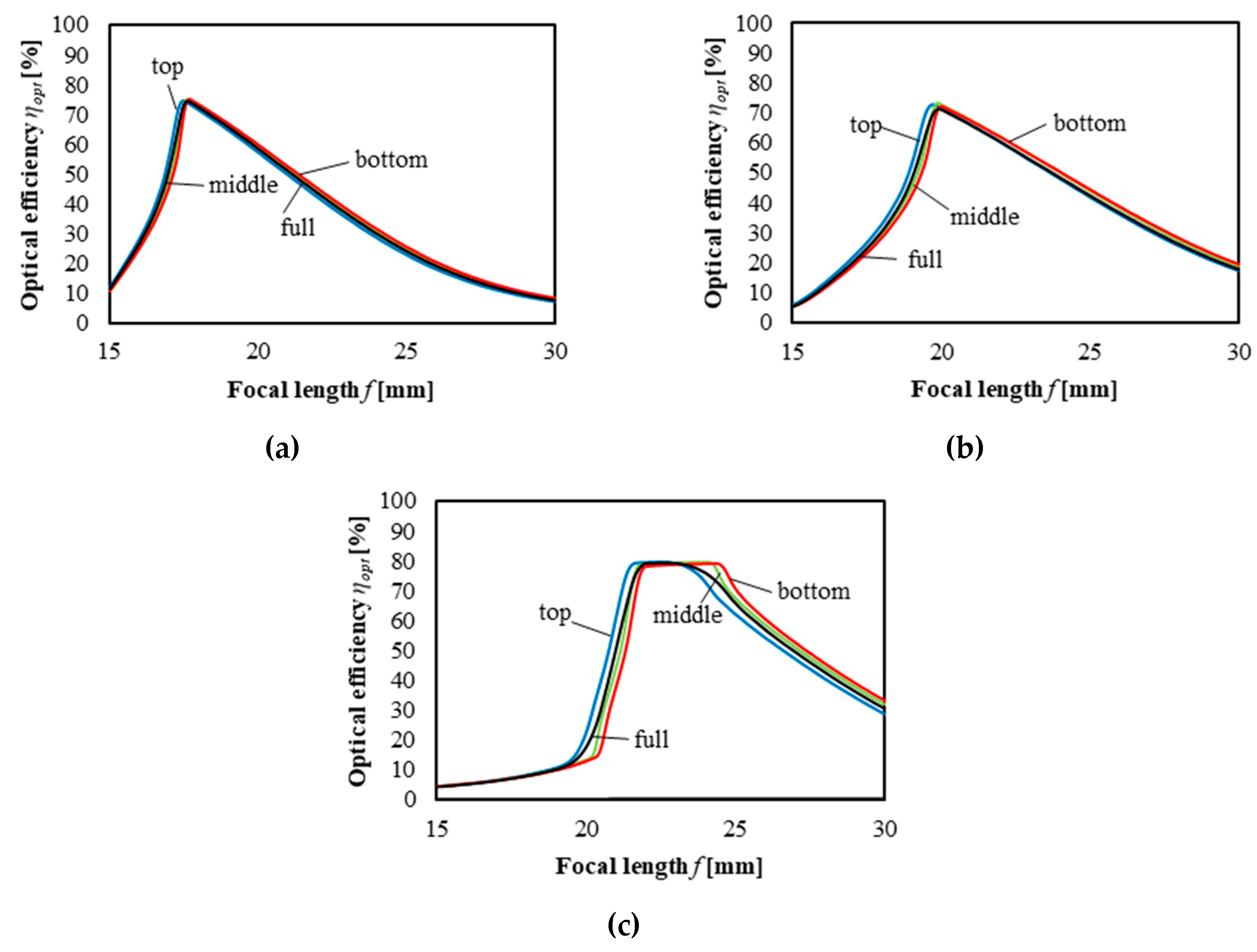 Energies 12 03517 g011
