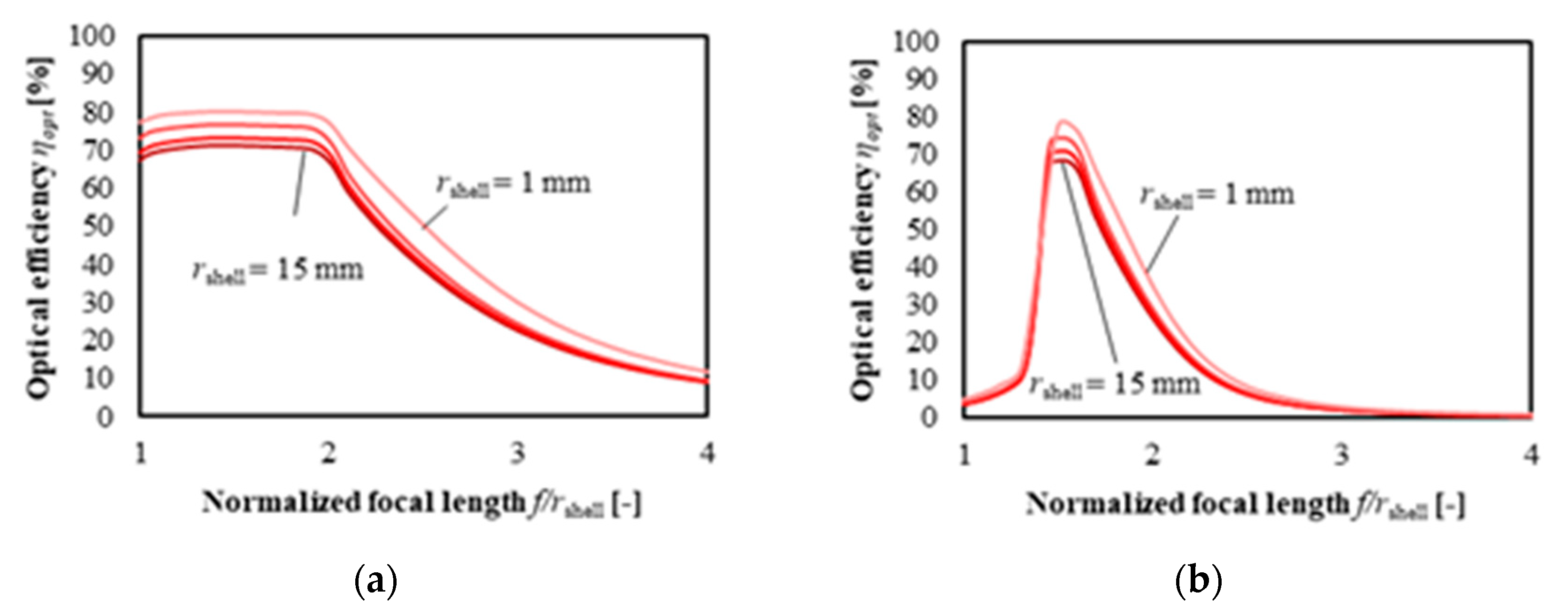 Energies 12 03517 g012