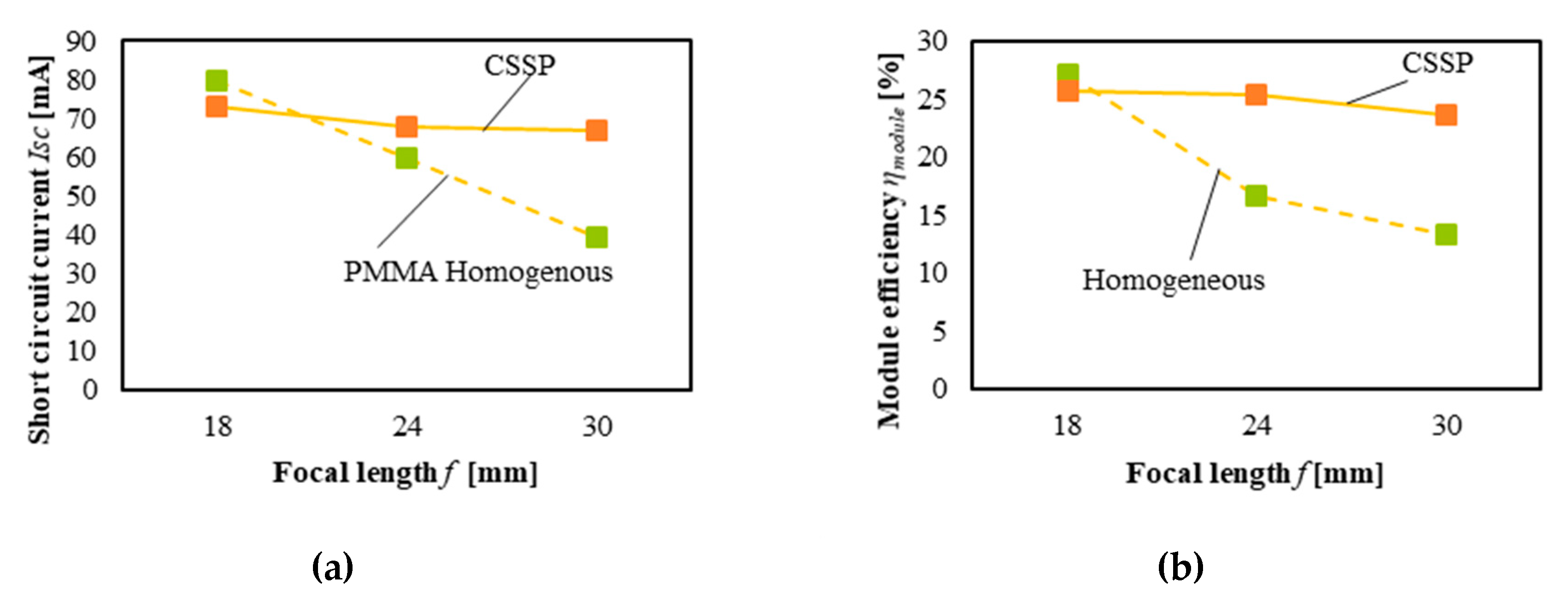 Energies 12 03517 g016