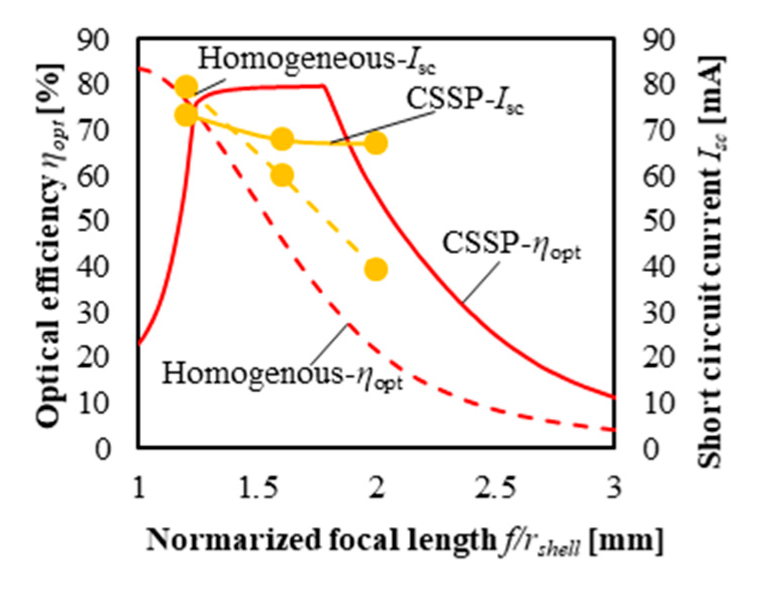 Energies 12 03517 g017