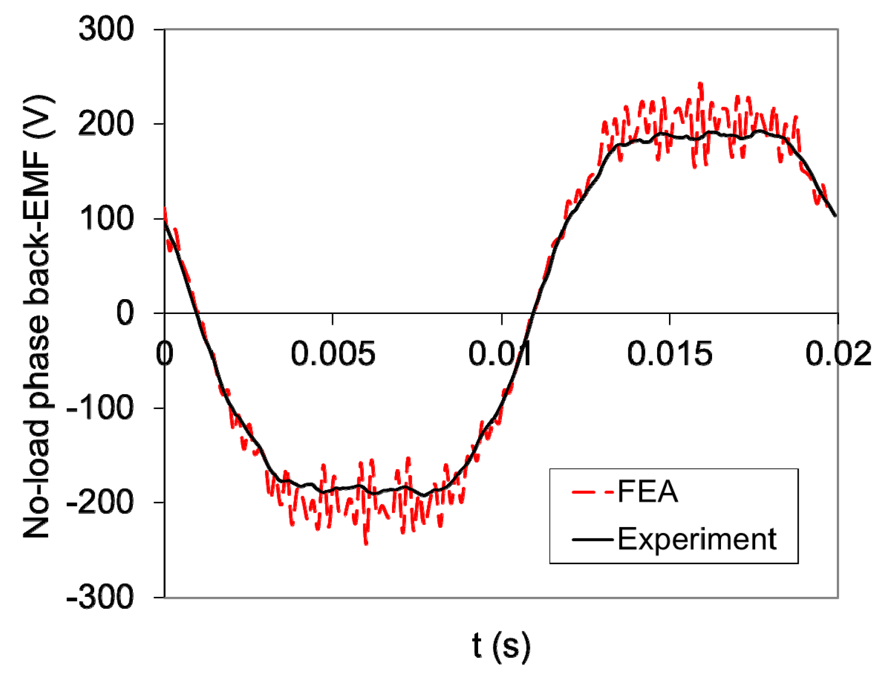 Energies 12 03519 g011 Energies 12 03519 g011