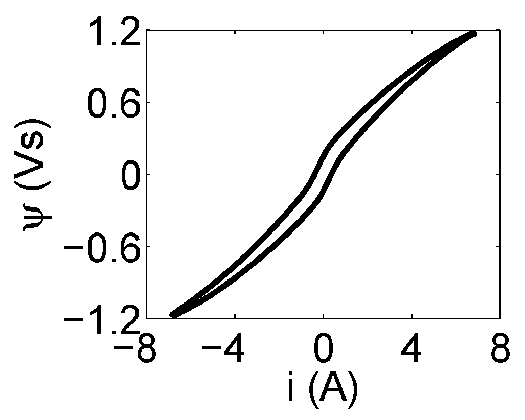 Energies 12 03519 g014 Energies 12 03519 g014