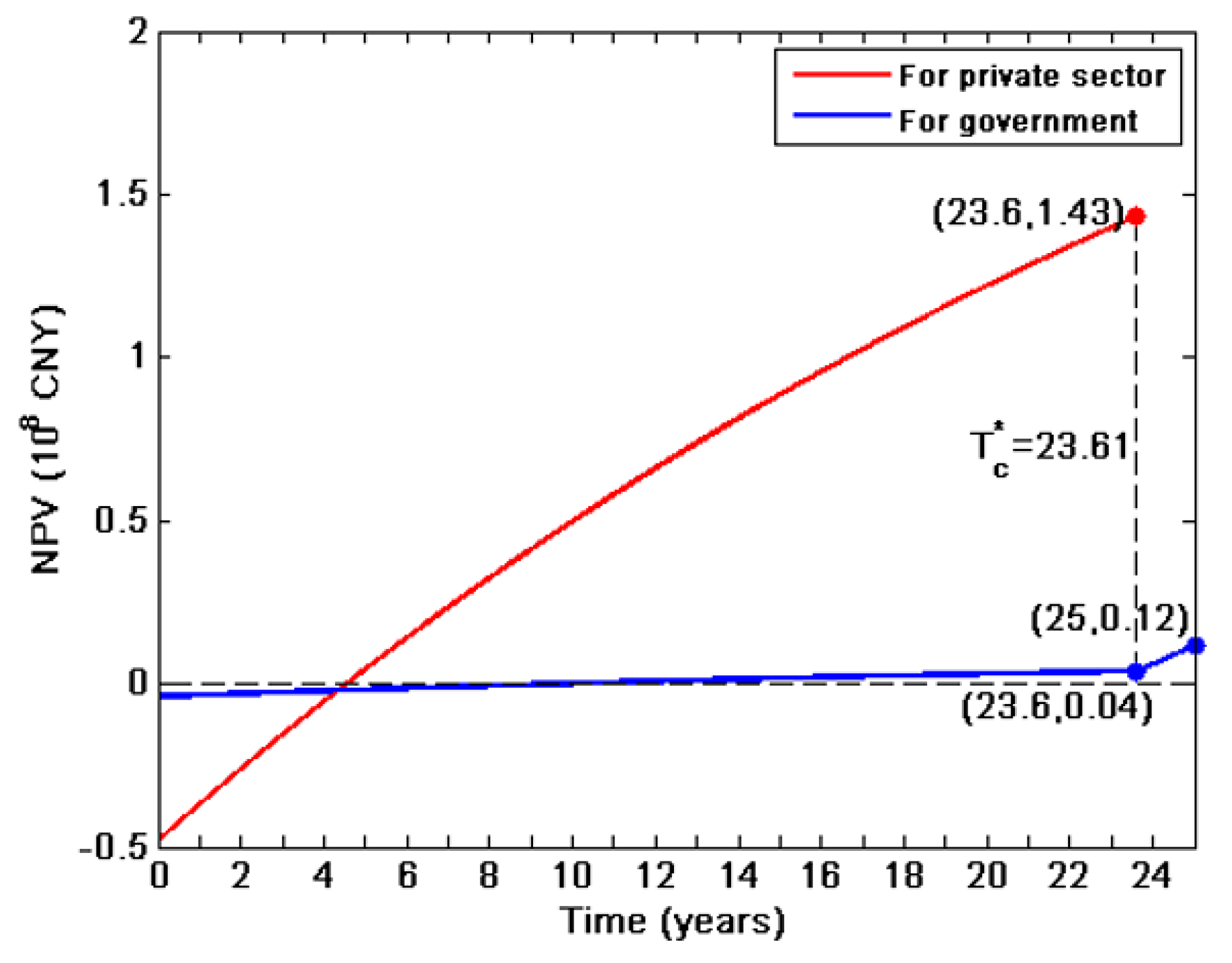 Energies 12 03520 g003