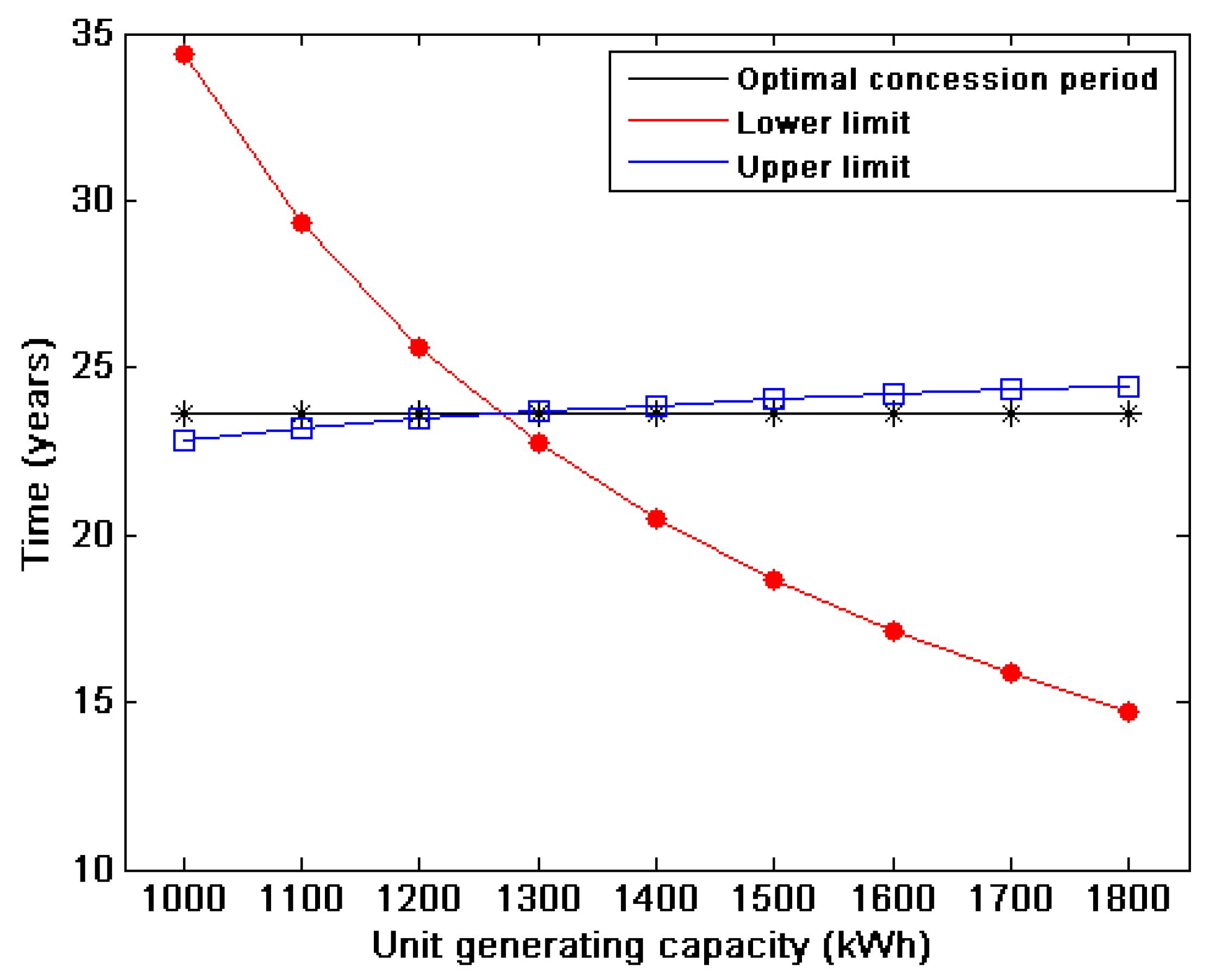 Energies 12 03520 g004
