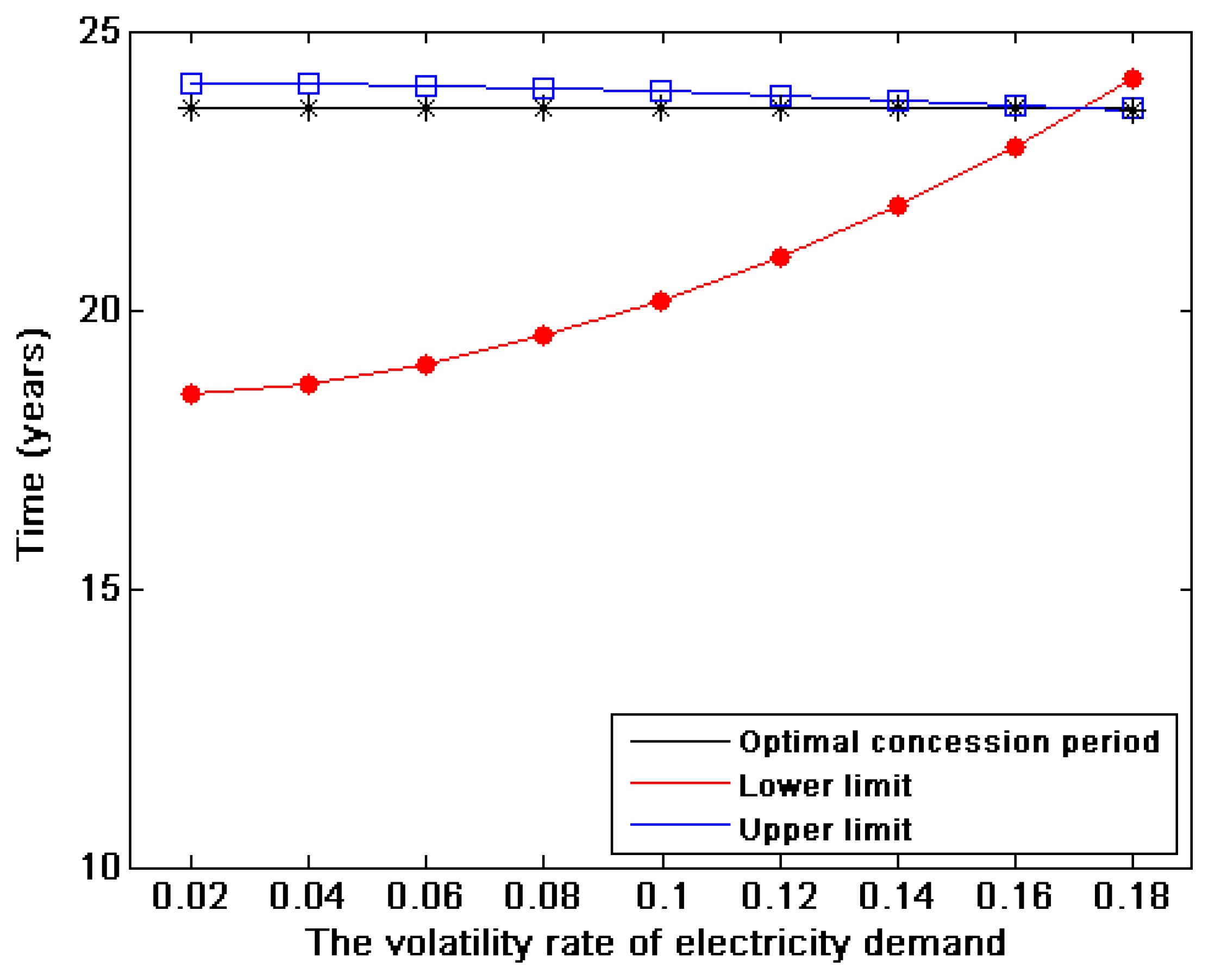 Energies 12 03520 g005