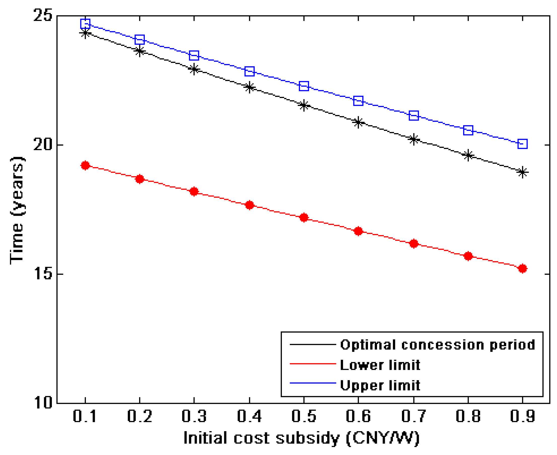 Energies 12 03520 g006