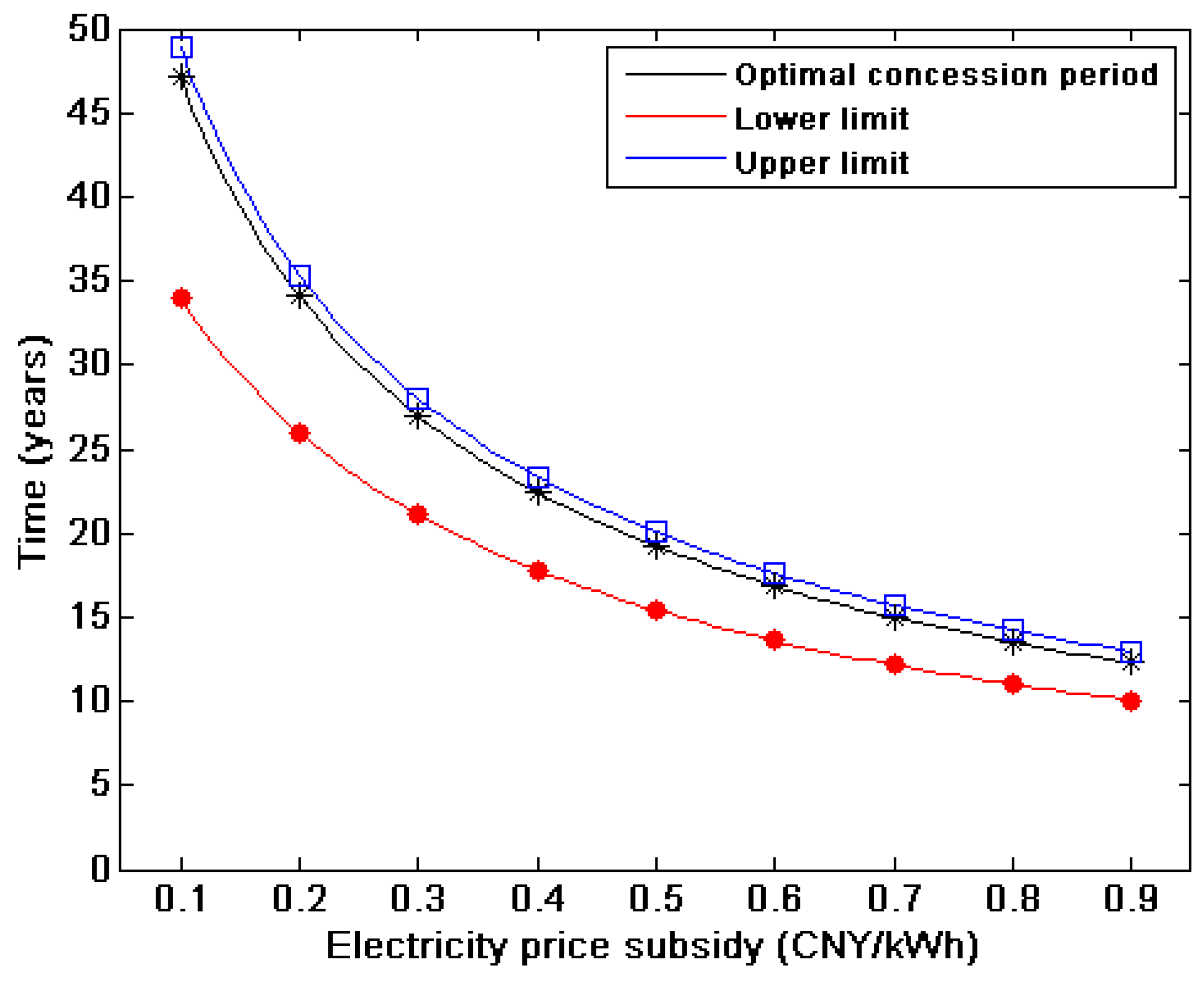 Energies 12 03520 g007