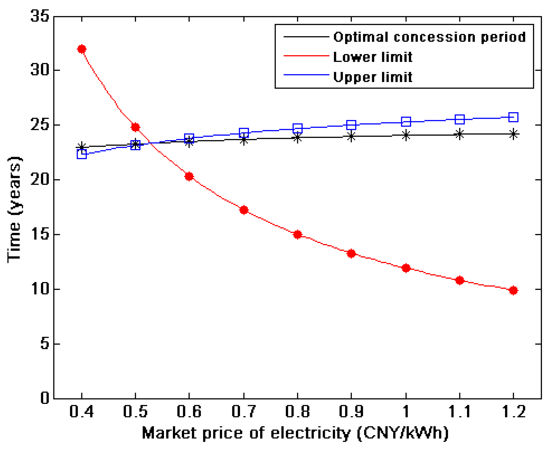 Energies 12 03520 g008