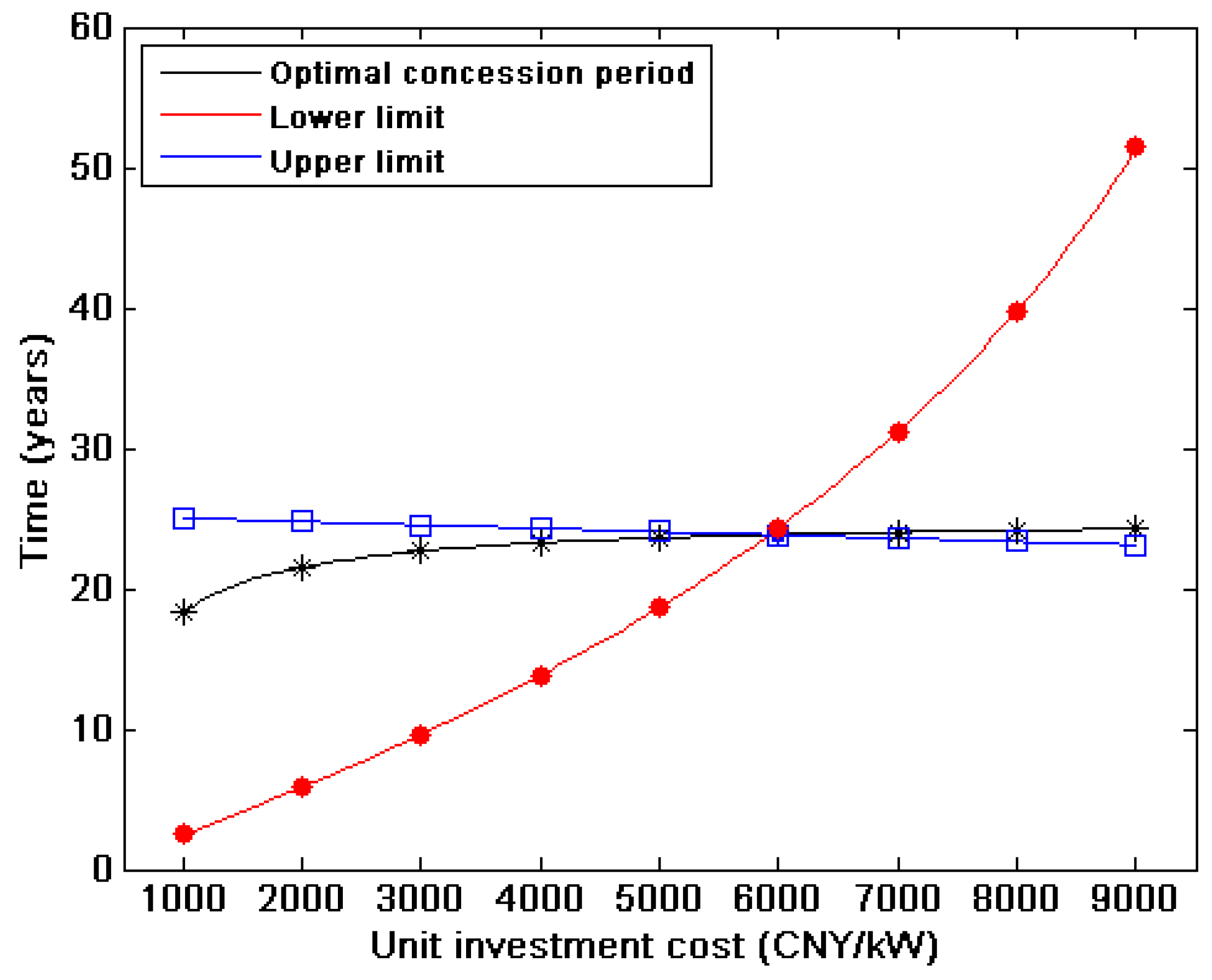 Energies 12 03520 g009