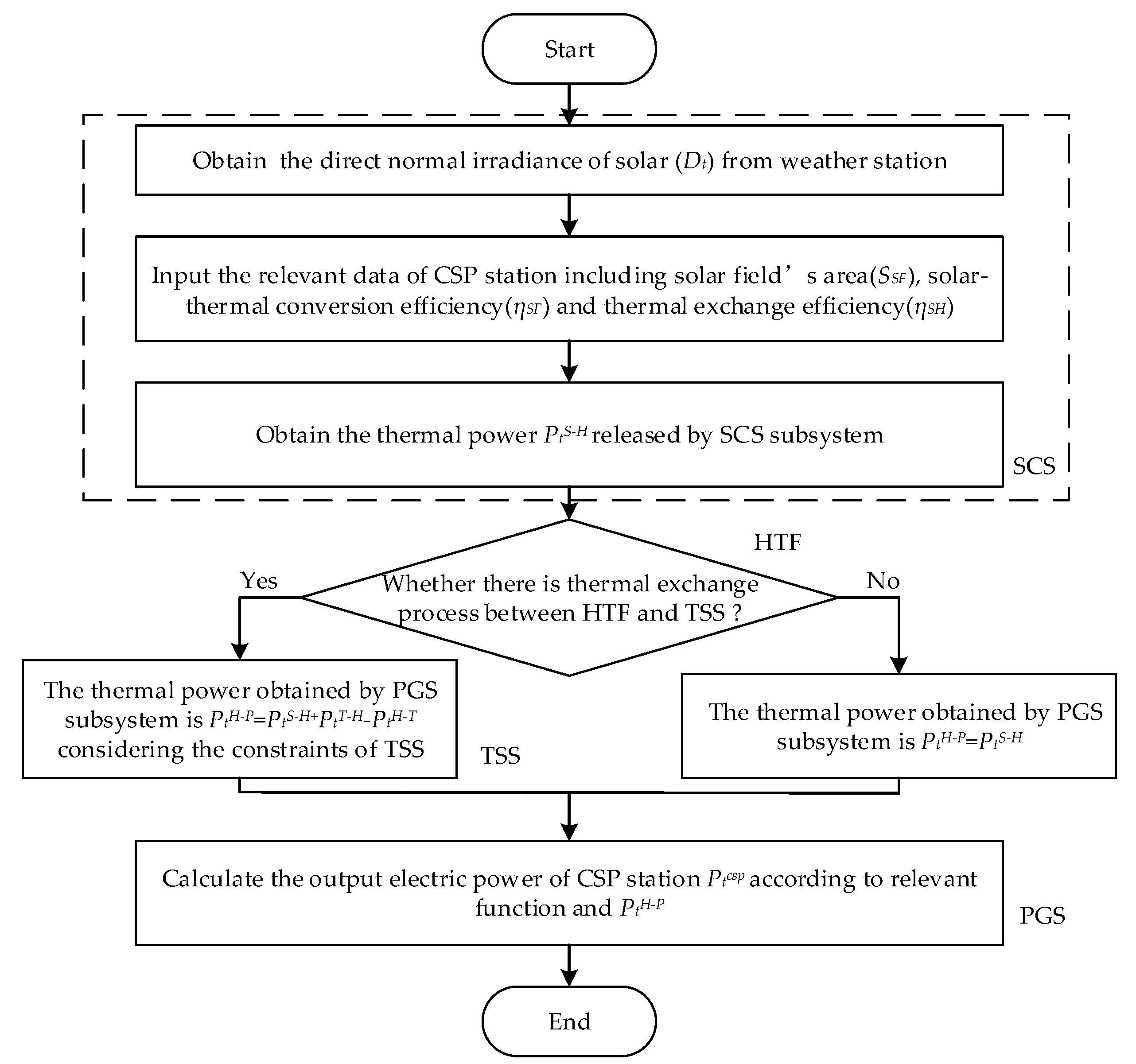 Energies 12 03521 g003
