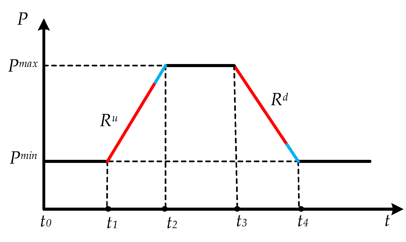 Energies 12 03521 g004