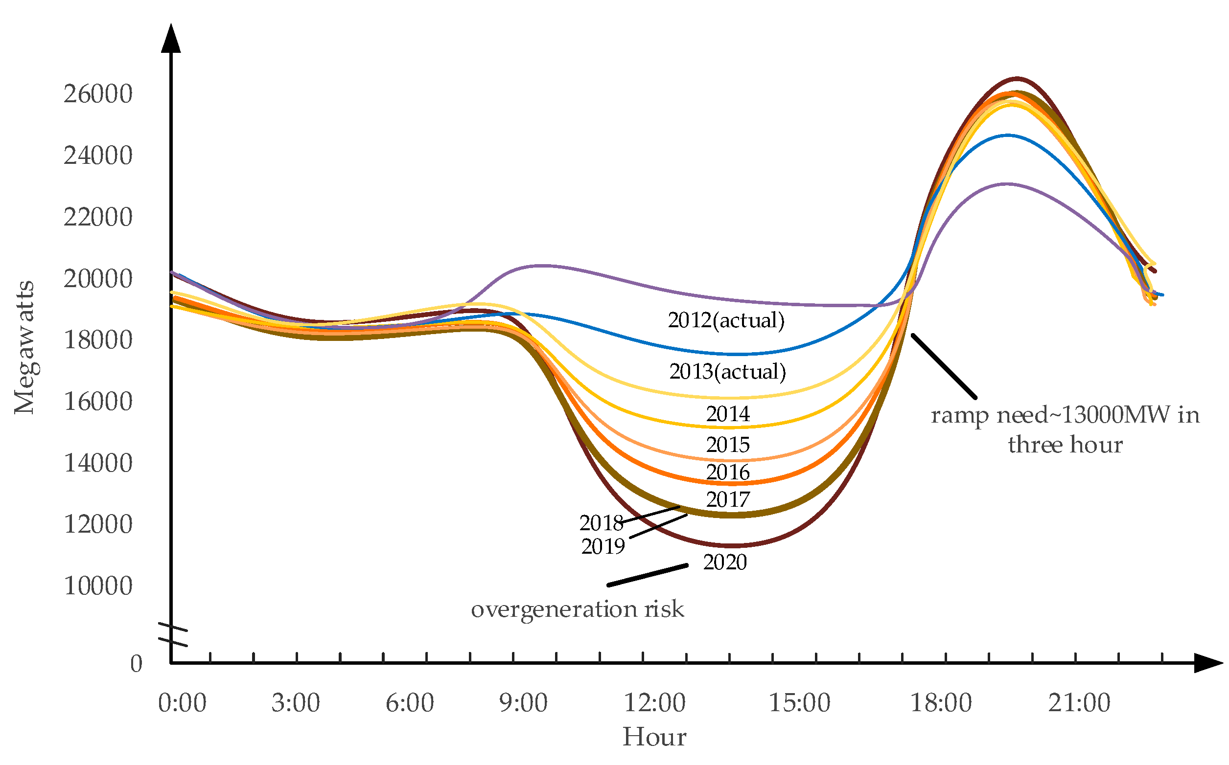 Energies 12 03521 g005