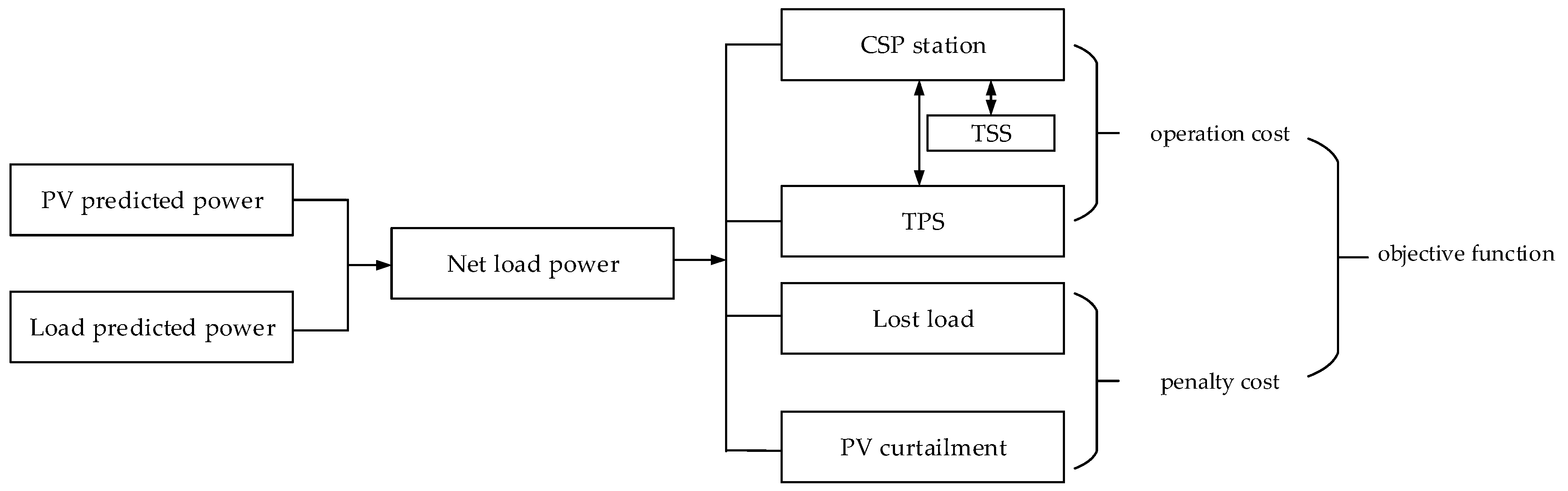 Energies 12 03521 g007