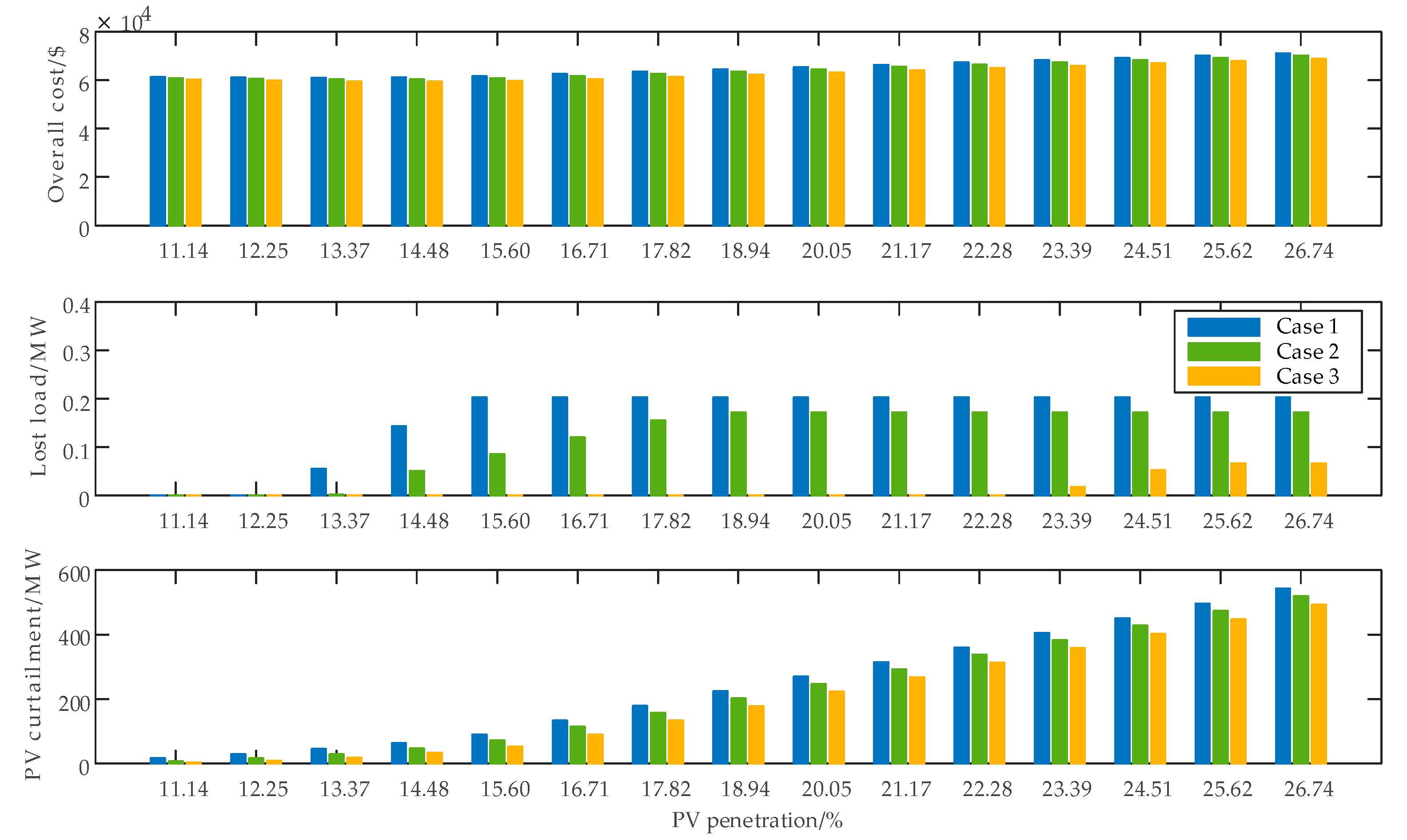 Energies 12 03521 g010