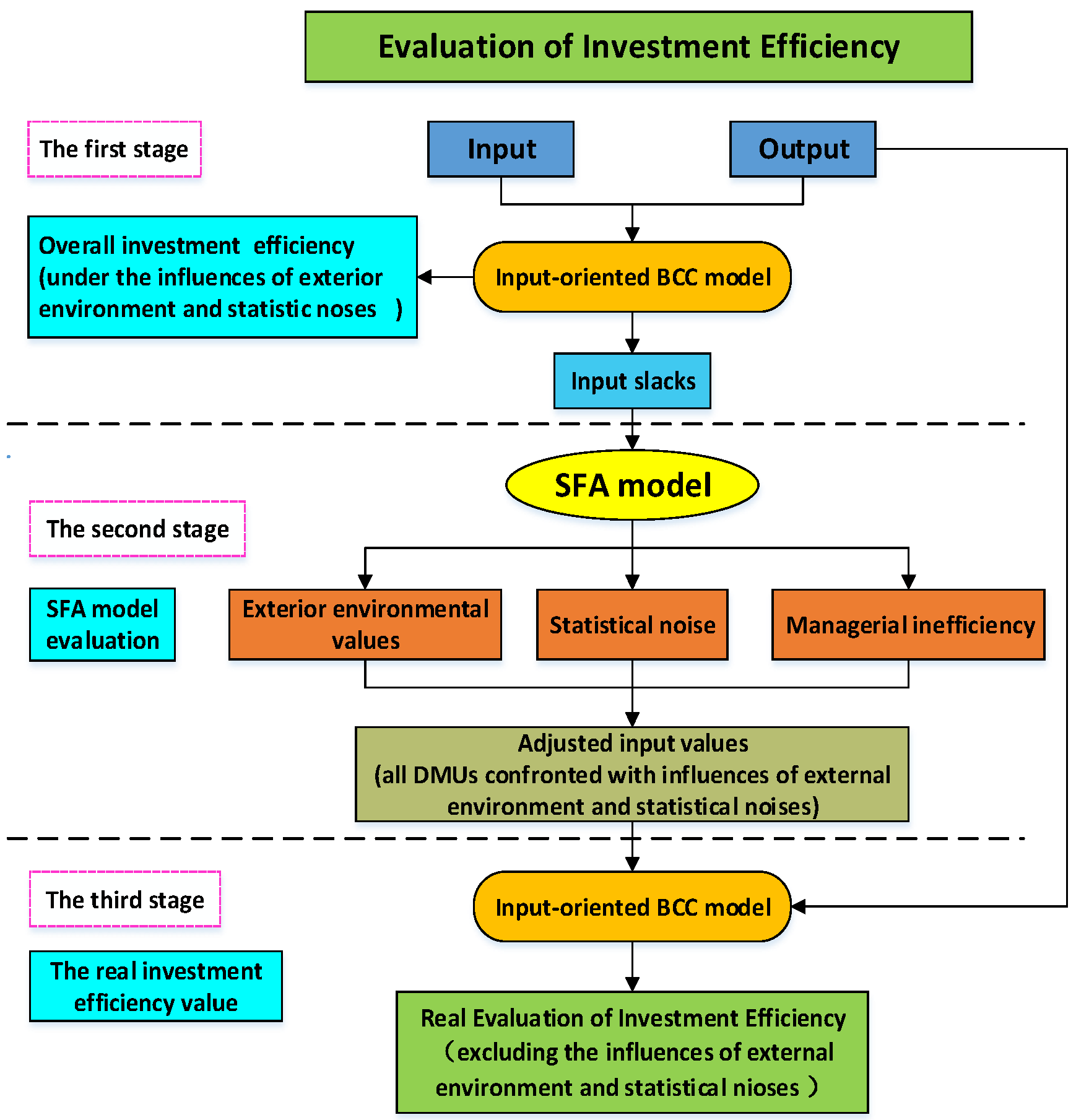 Energies 12 03524 g001