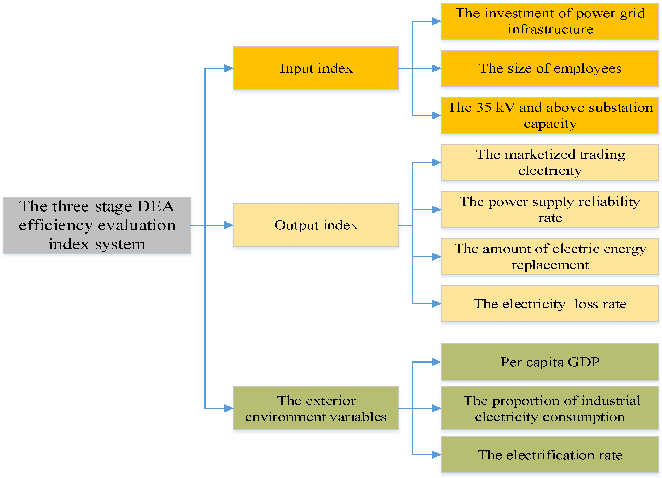 Energies 12 03524 g002