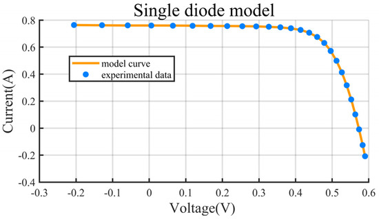 Energies 12 03527 g0a1a Energies 12 03527 g0a1a