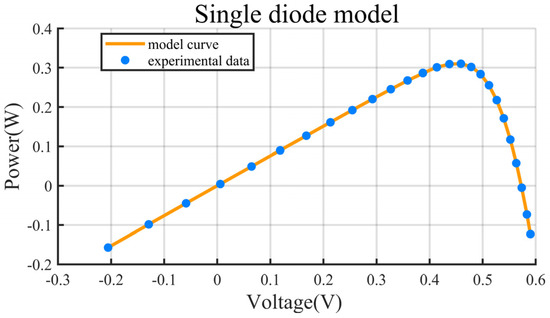 Energies 12 03527 g0a1b