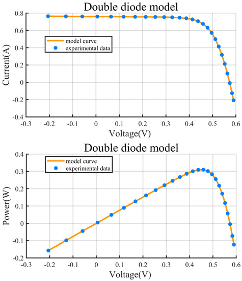 Energies 12 03527 g0a2