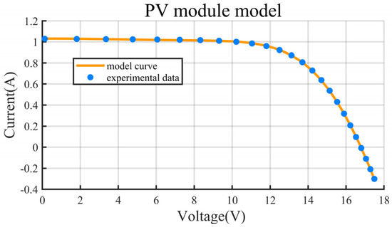 Energies 12 03527 g0a3a Energies 12 03527 g0a3a
