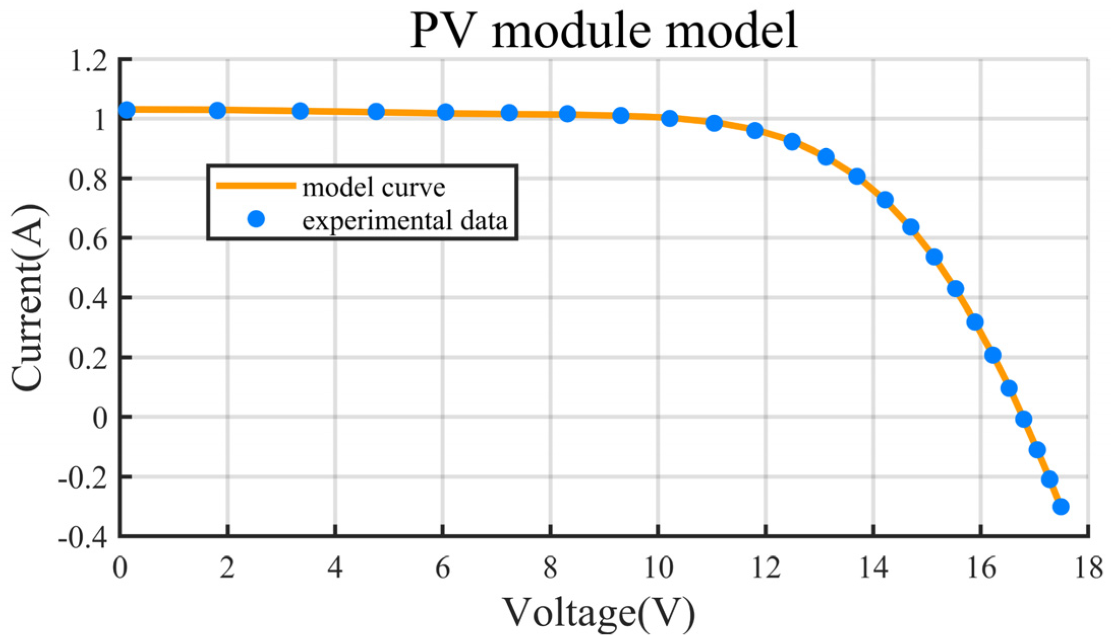 Energies 12 03527 g0a3a Energies 12 03527 g0a3a