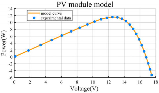 Energies 12 03527 g0a3b