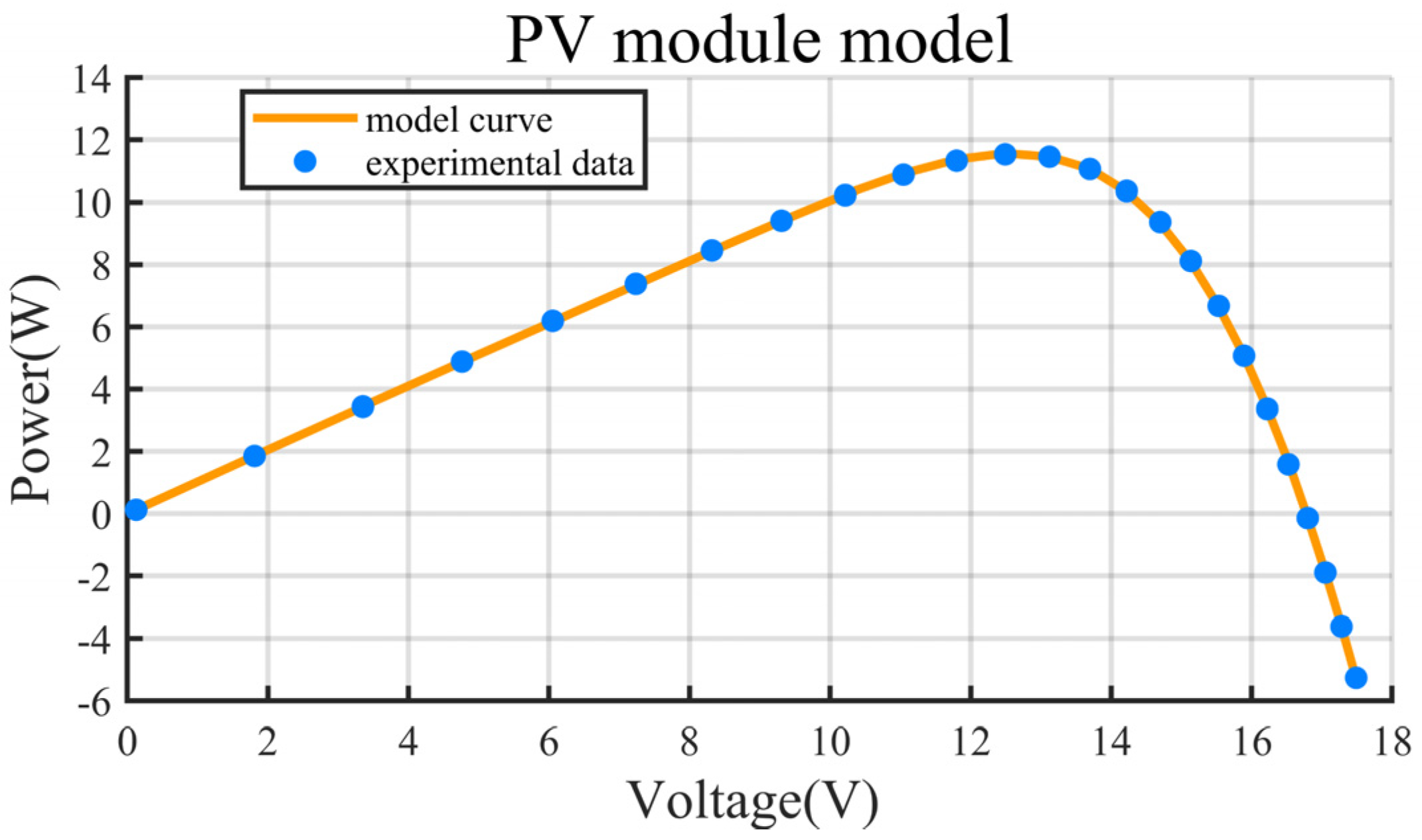 Energies 12 03527 g0a3b Energies 12 03527 g0a3b