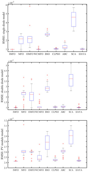 Energies 12 03527 g0a4