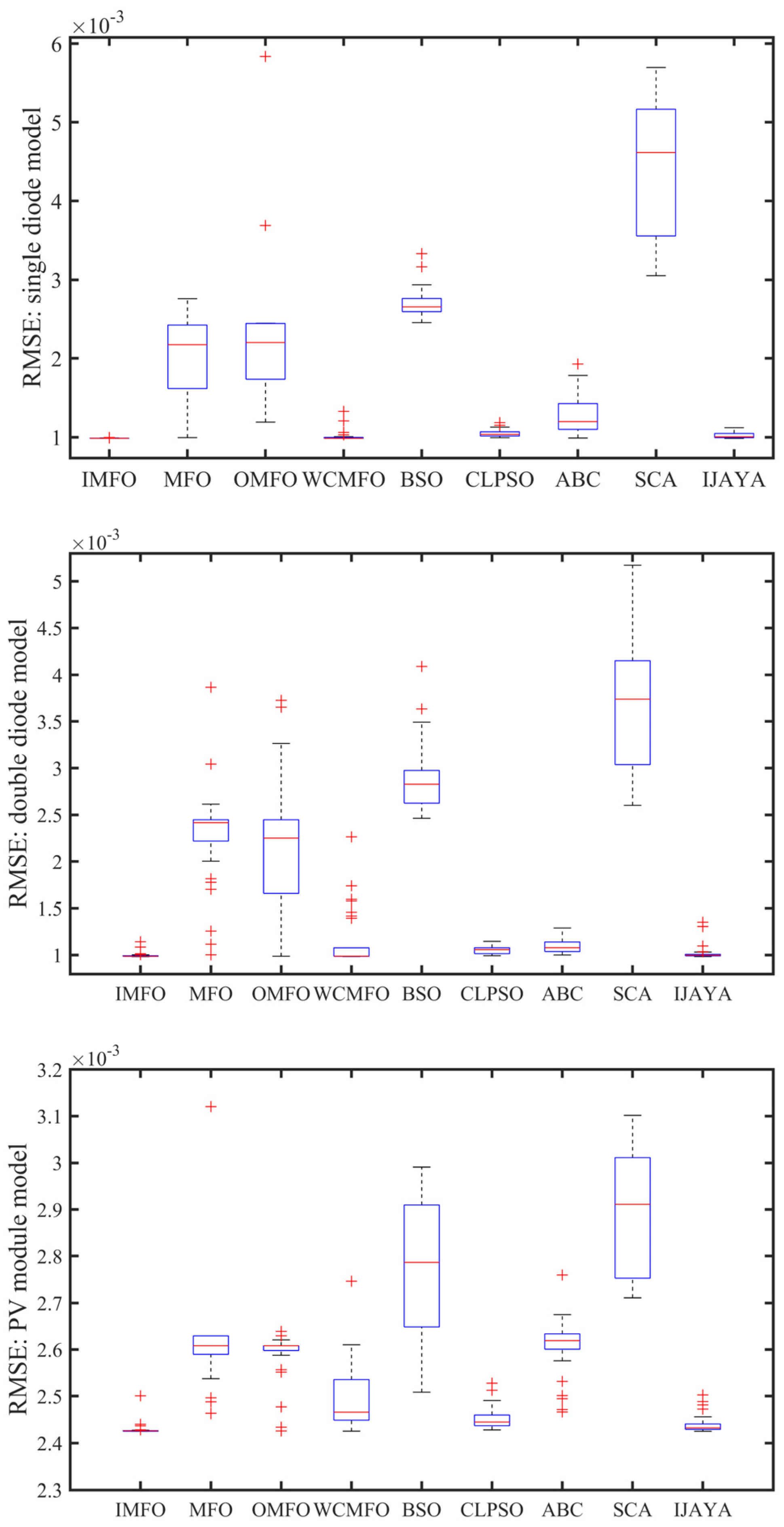 Energies 12 03527 g0a4 Energies 12 03527 g0a4