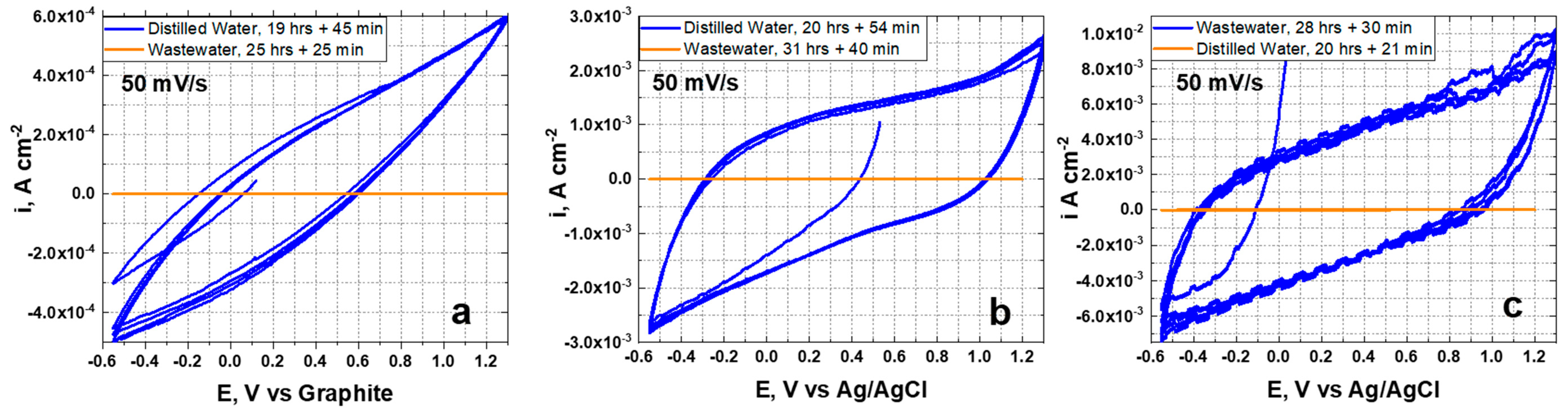 Energies 12 03532 g005