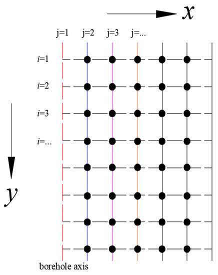 Energies 12 03533 g0a1