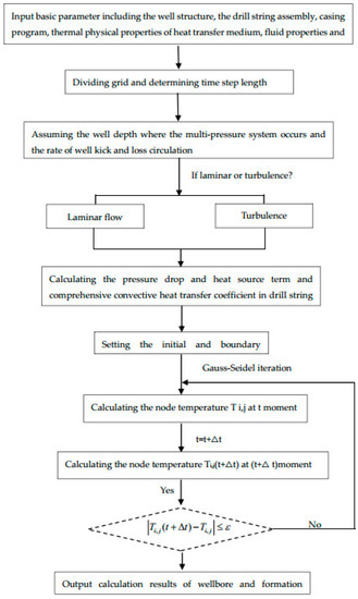 Energies 12 03533 g0a2